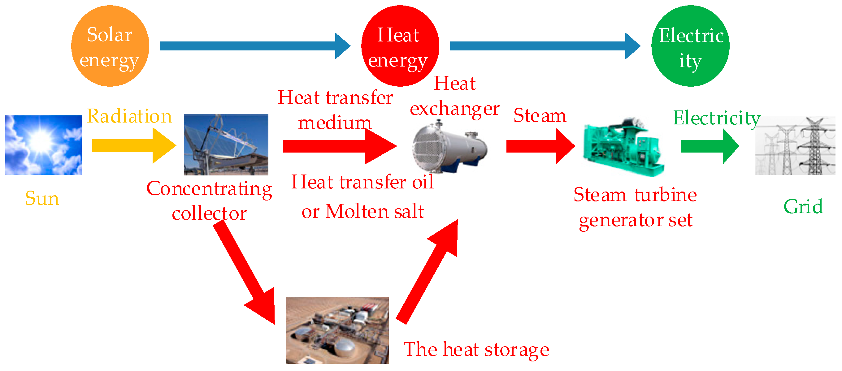 Energies 15 09202 g003 Energies 15 09202 g003