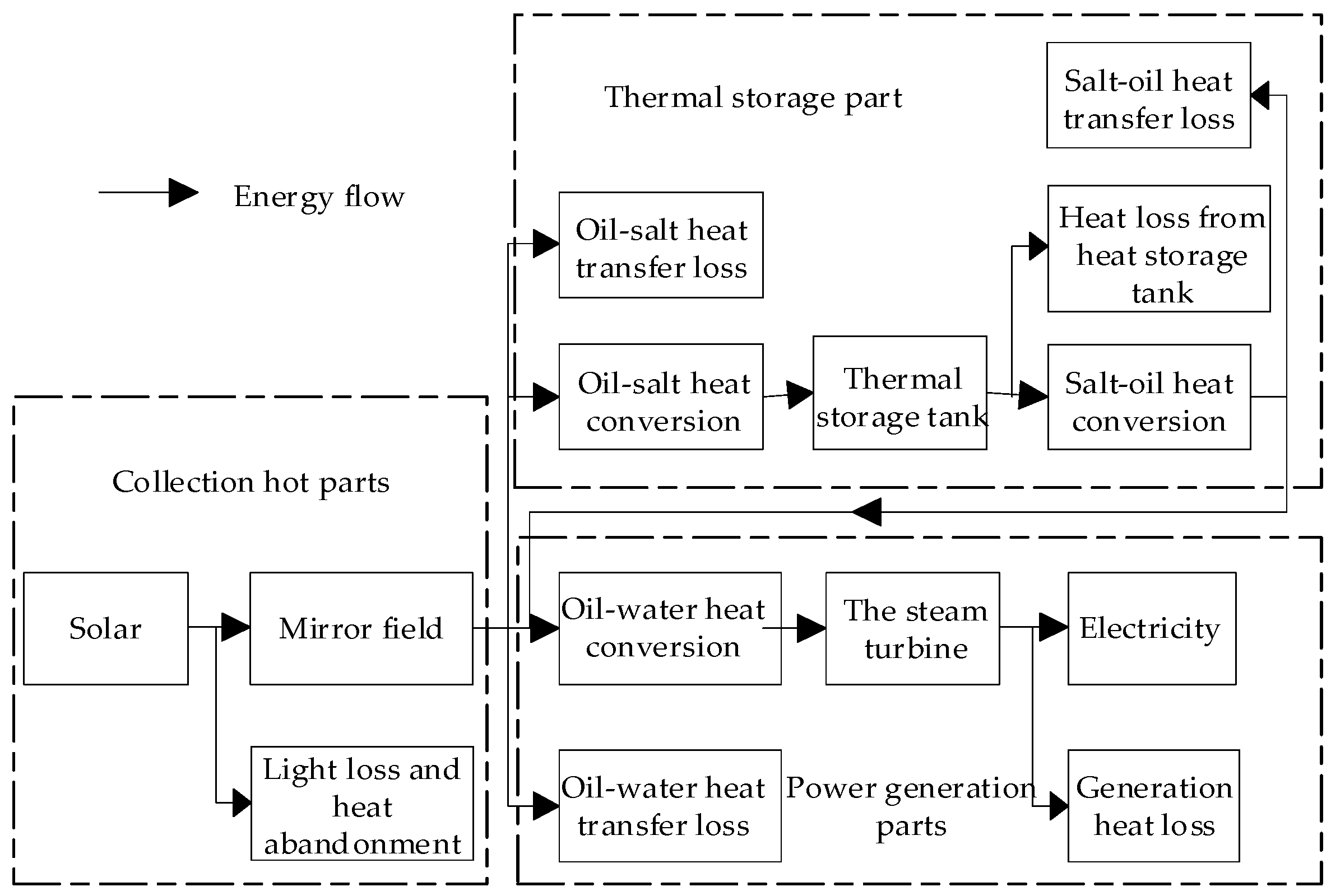 Energies 15 09202 g004 Energies 15 09202 g004
