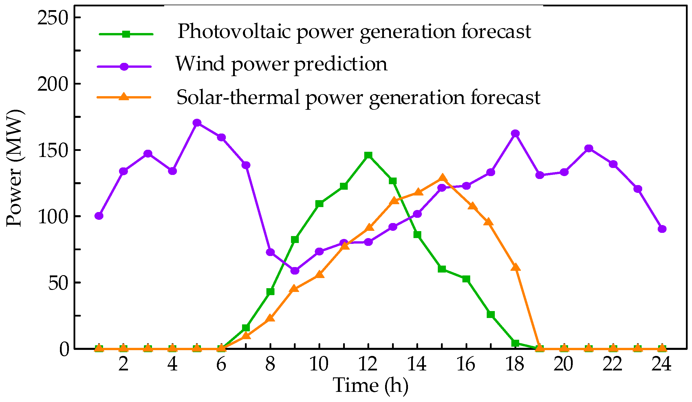 Energies 15 09202 g006 Energies 15 09202 g006