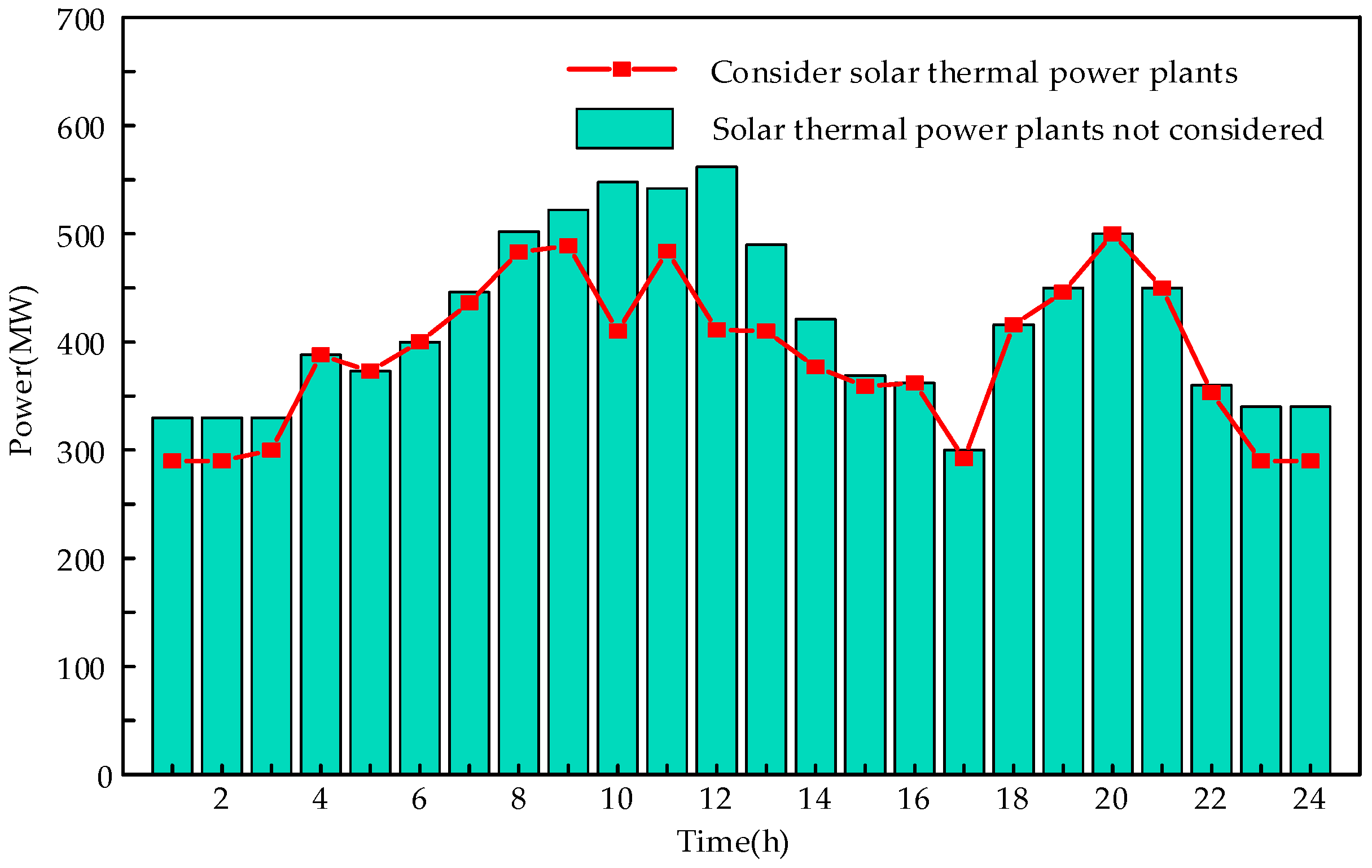 Energies 15 09202 g008 Energies 15 09202 g008