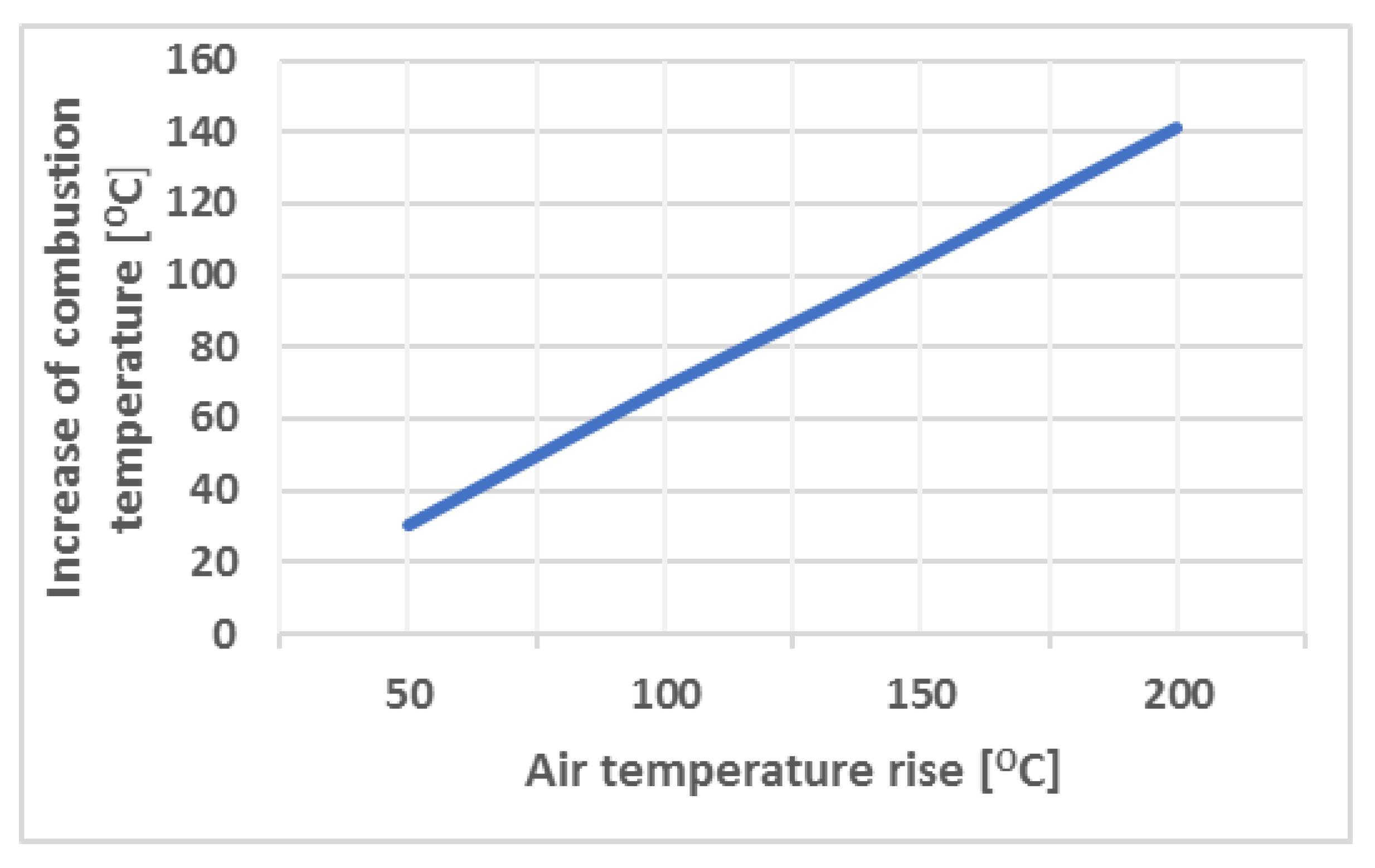Energies 15 09203 g006