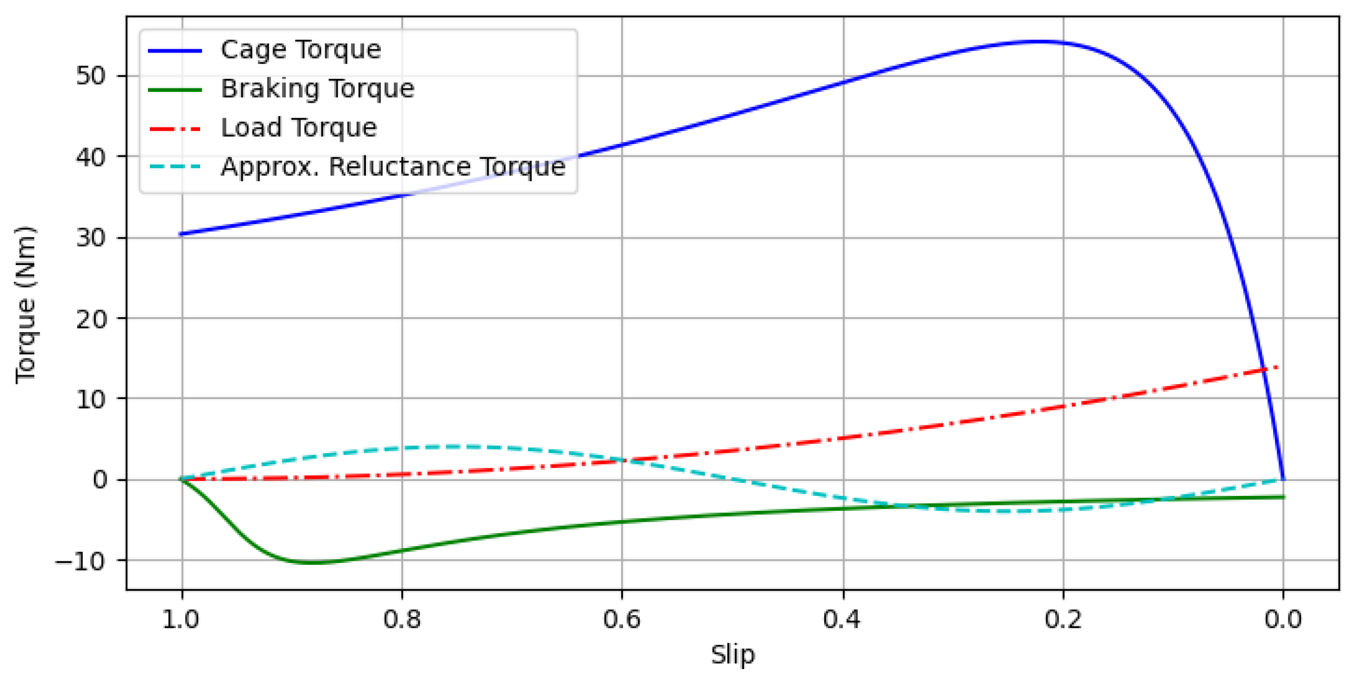 Energies 15 09206 g002