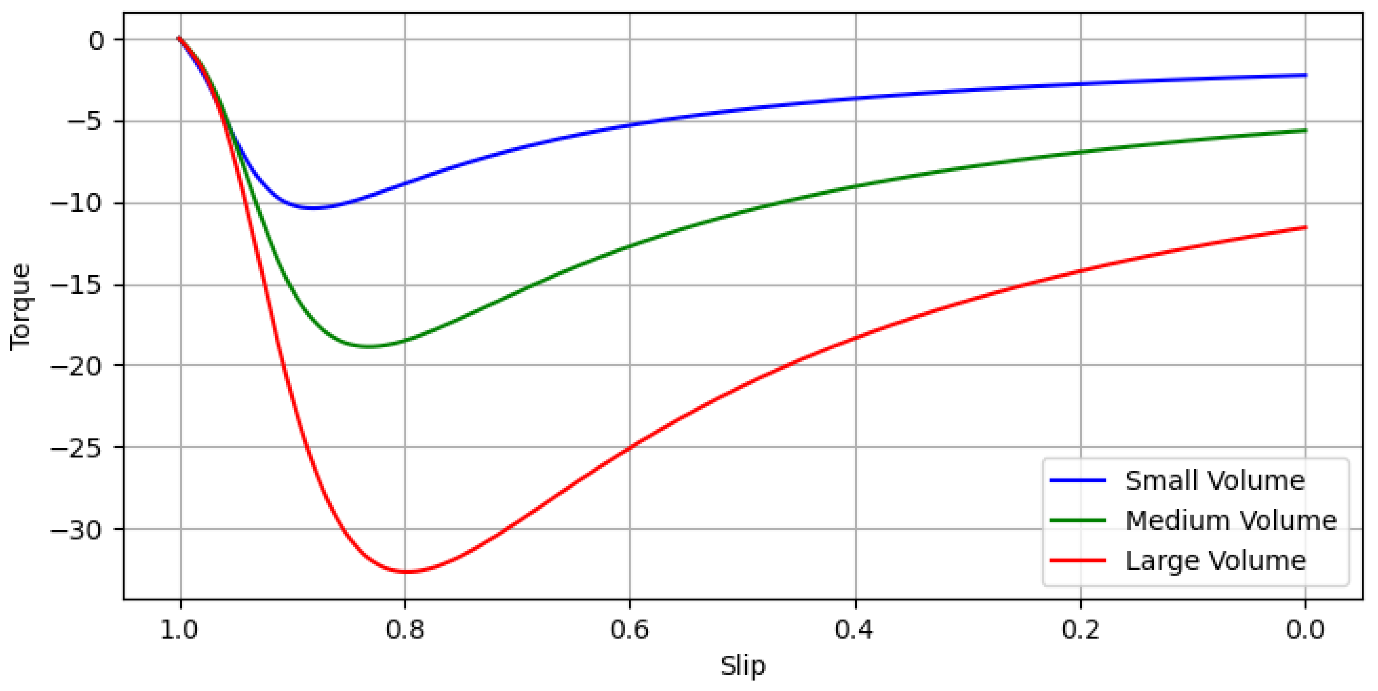 Energies 15 09206 g003