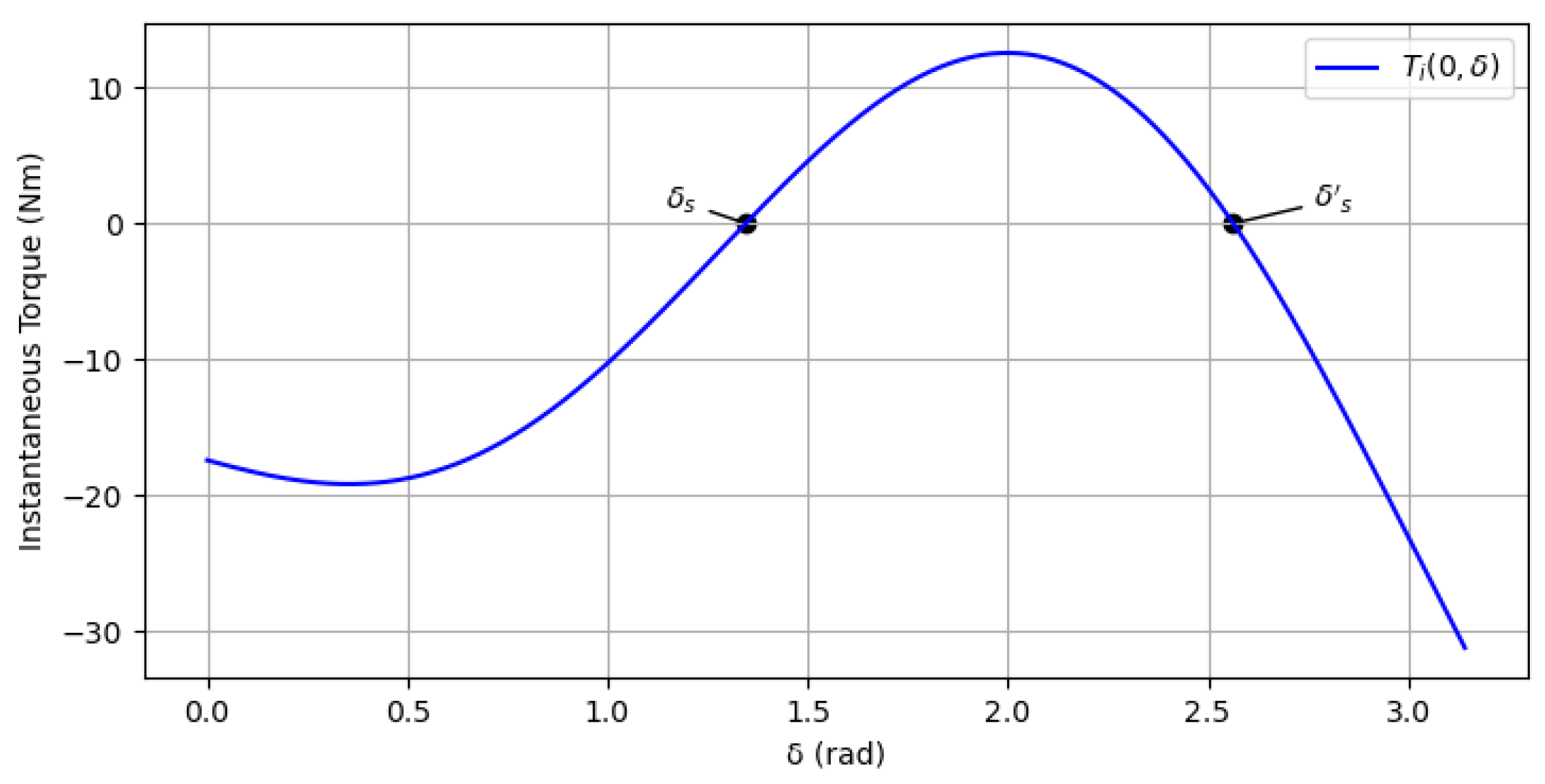Energies 15 09206 g004