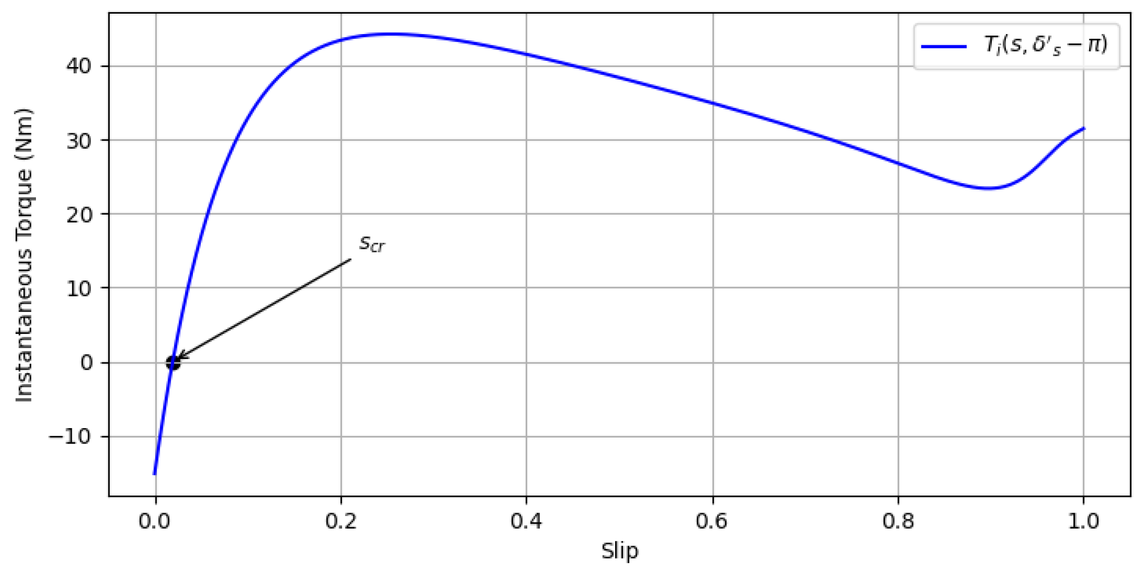 Energies 15 09206 g005