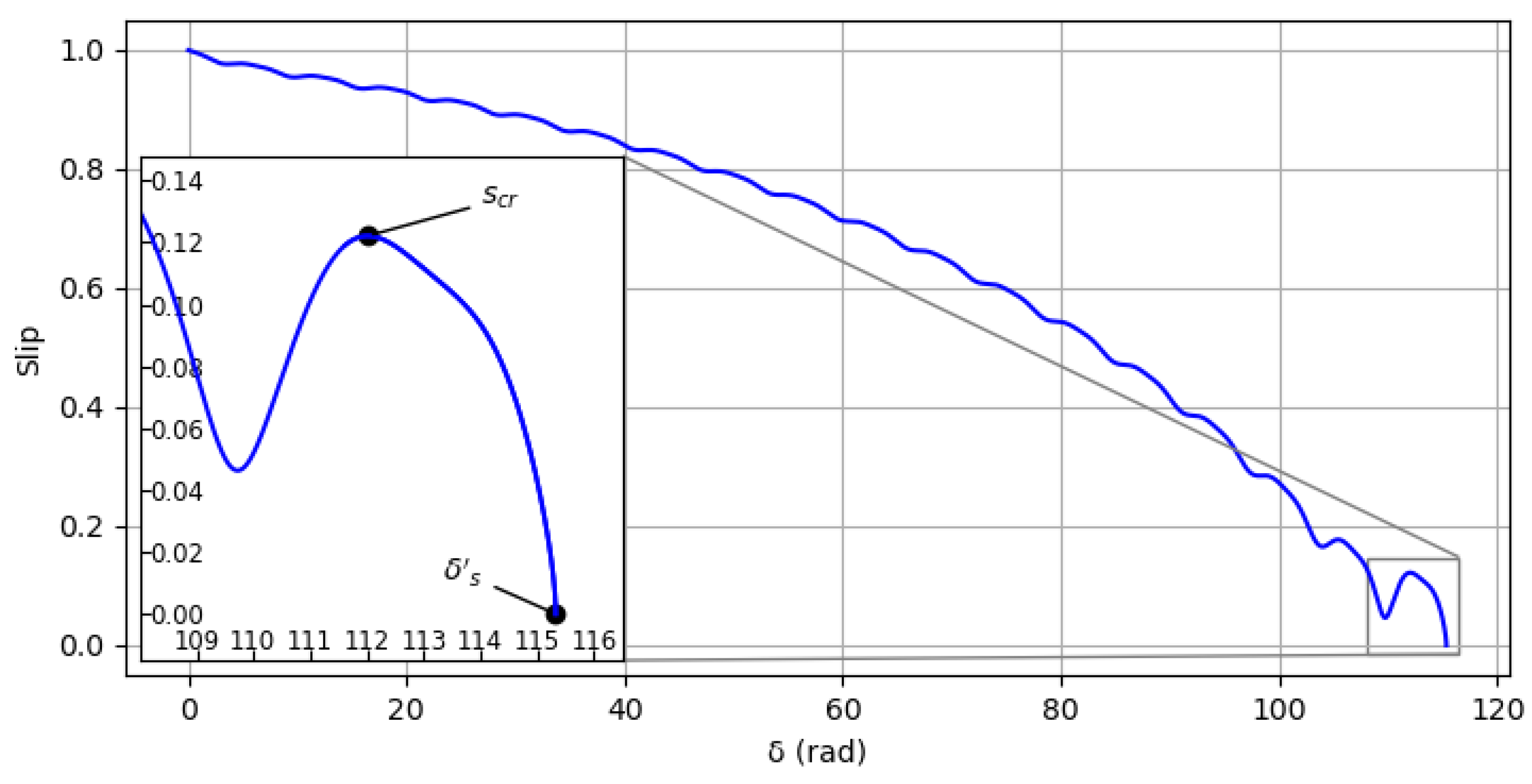 Energies 15 09206 g006