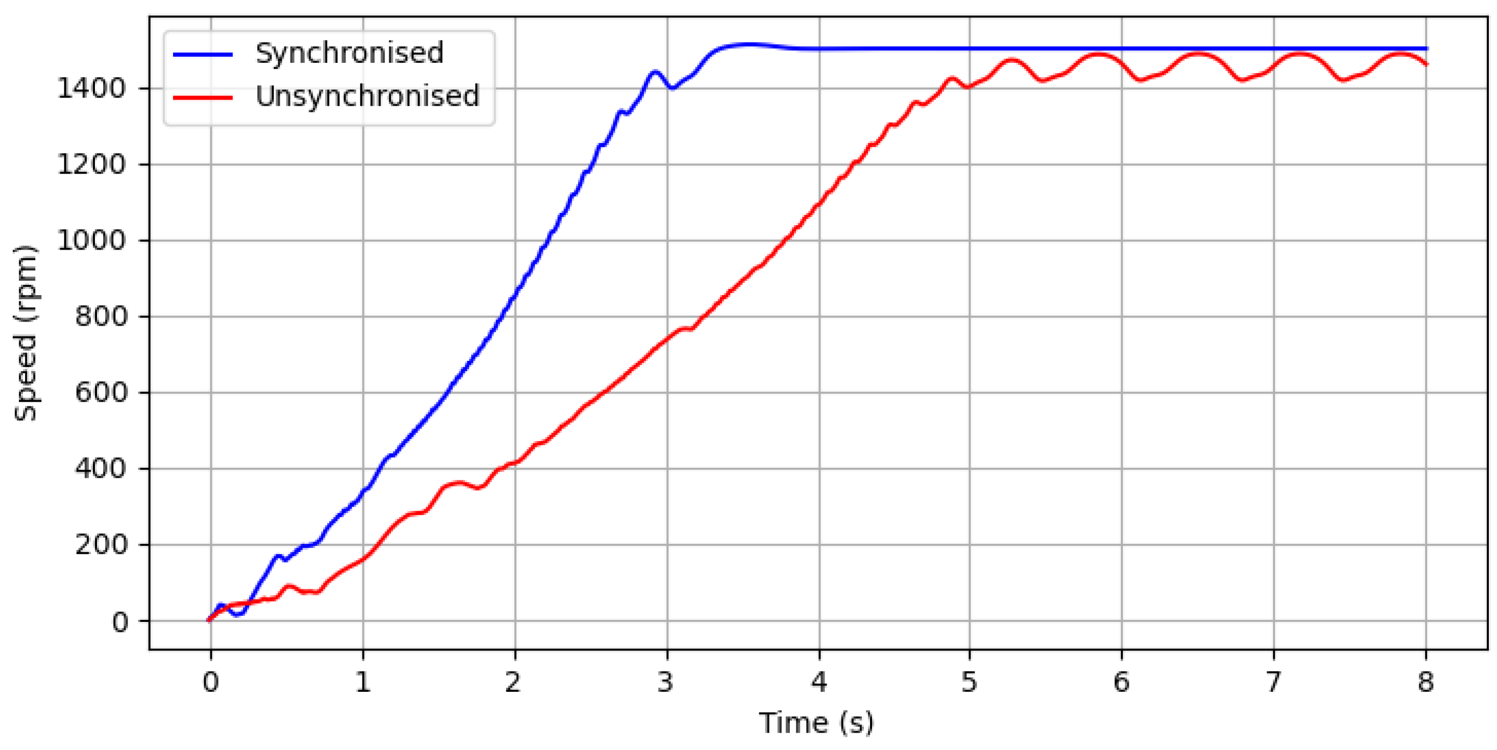 Energies 15 09206 g007