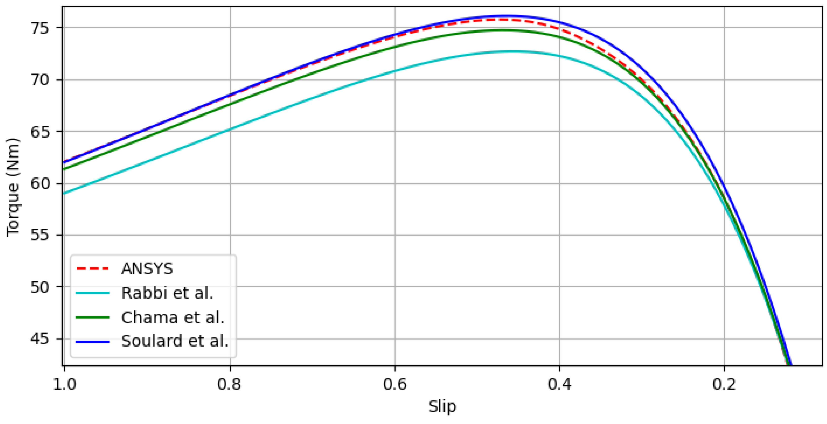 Energies 15 09206 g008