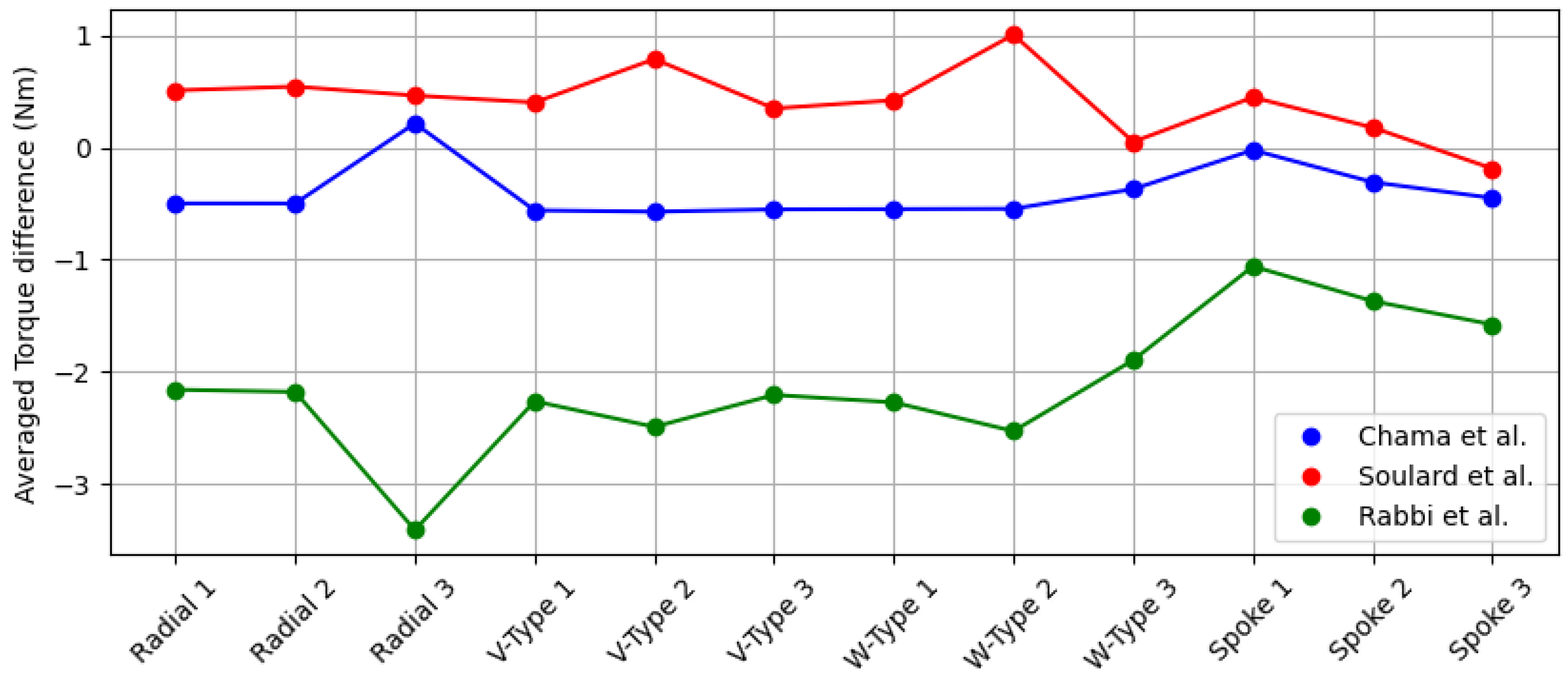 Energies 15 09206 g009