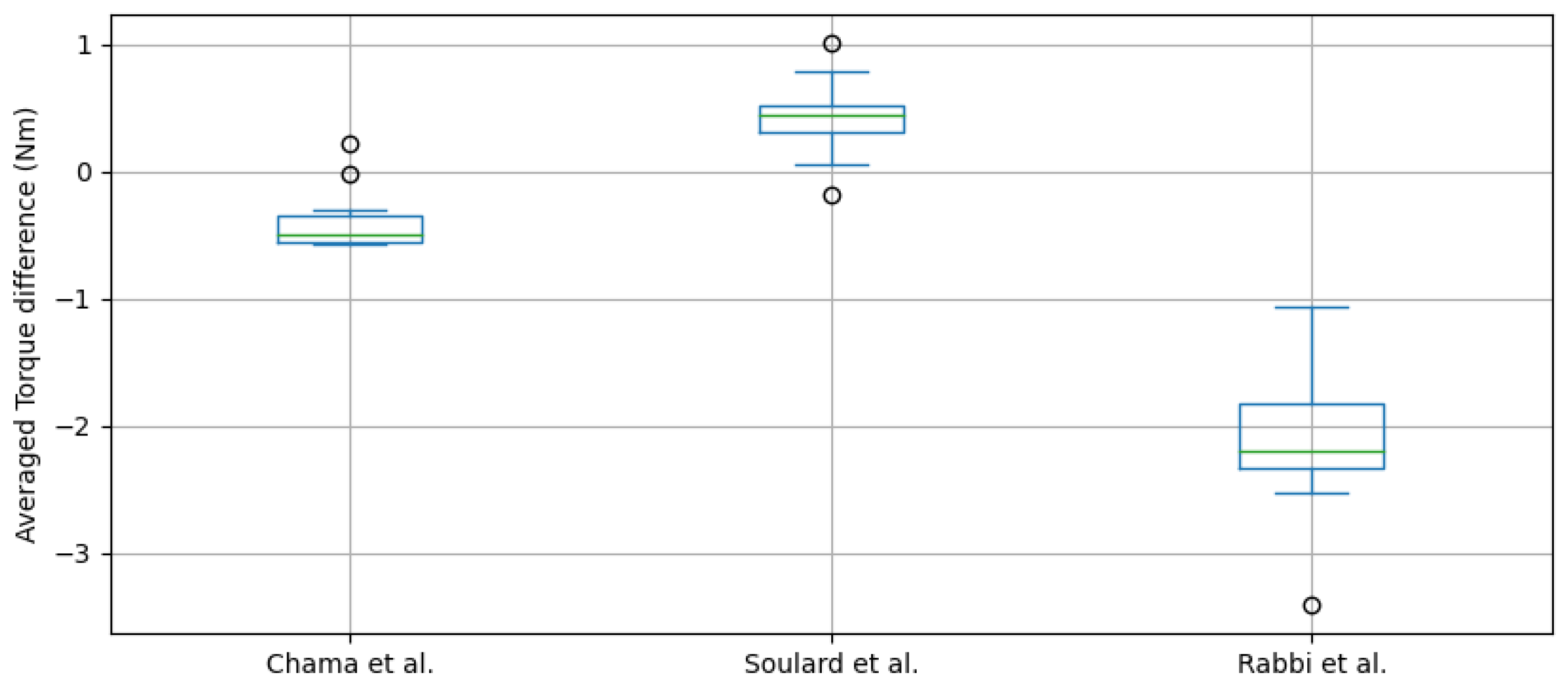Energies 15 09206 g010