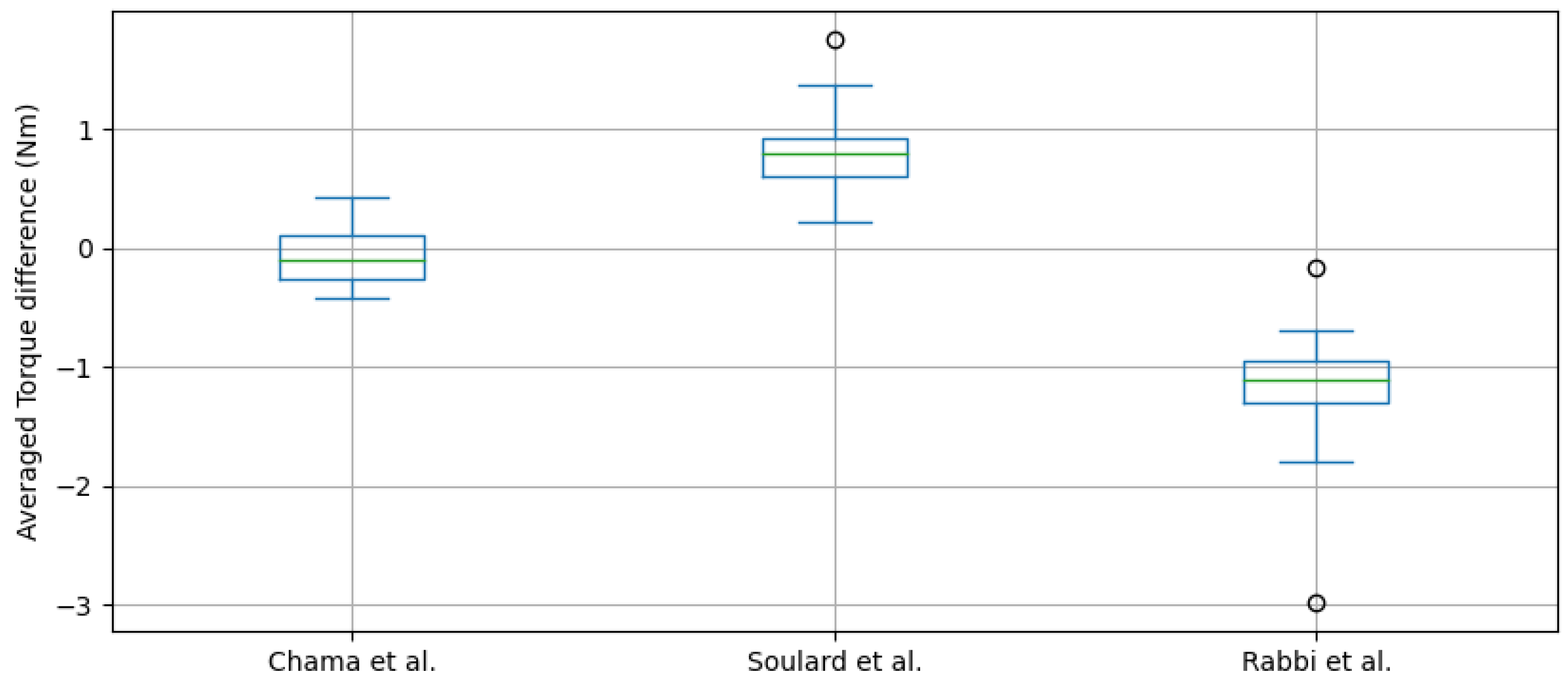 Energies 15 09206 g011