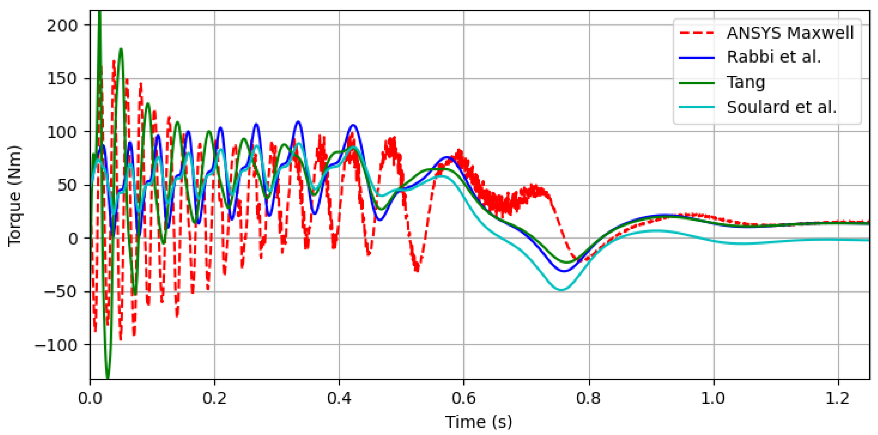 Energies 15 09206 g012