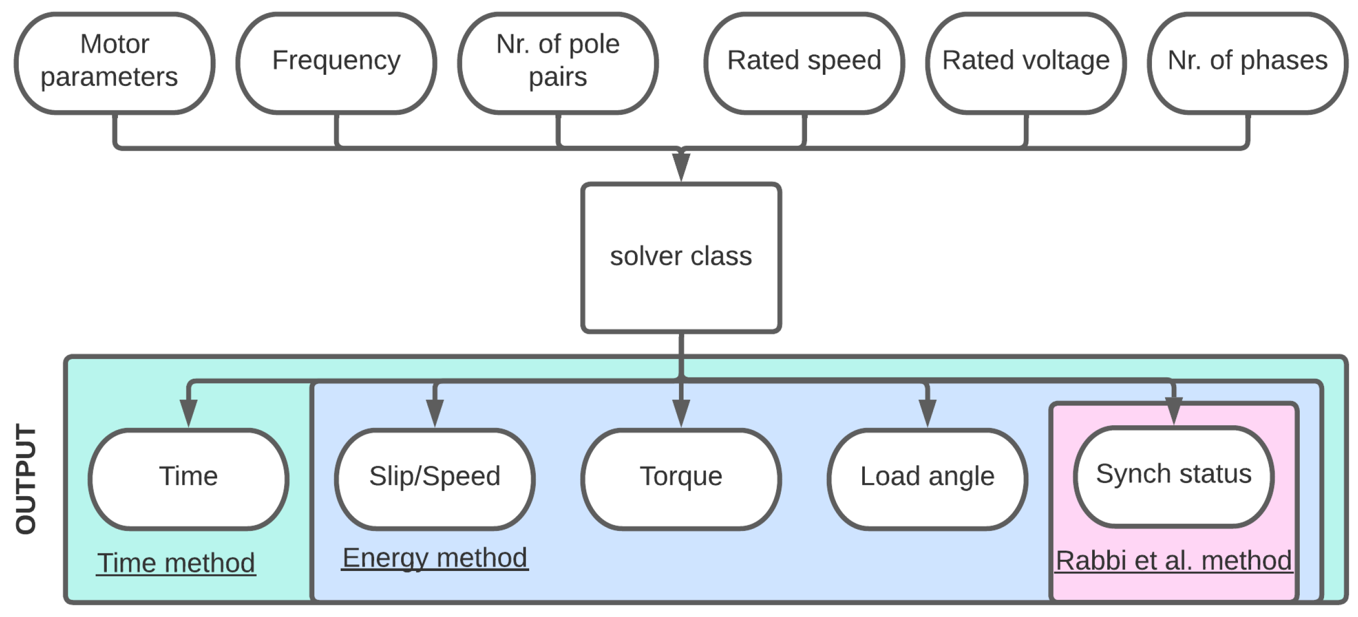 Energies 15 09206 g014
