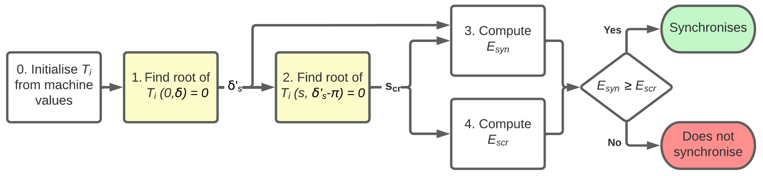 Energies 15 09206 g015