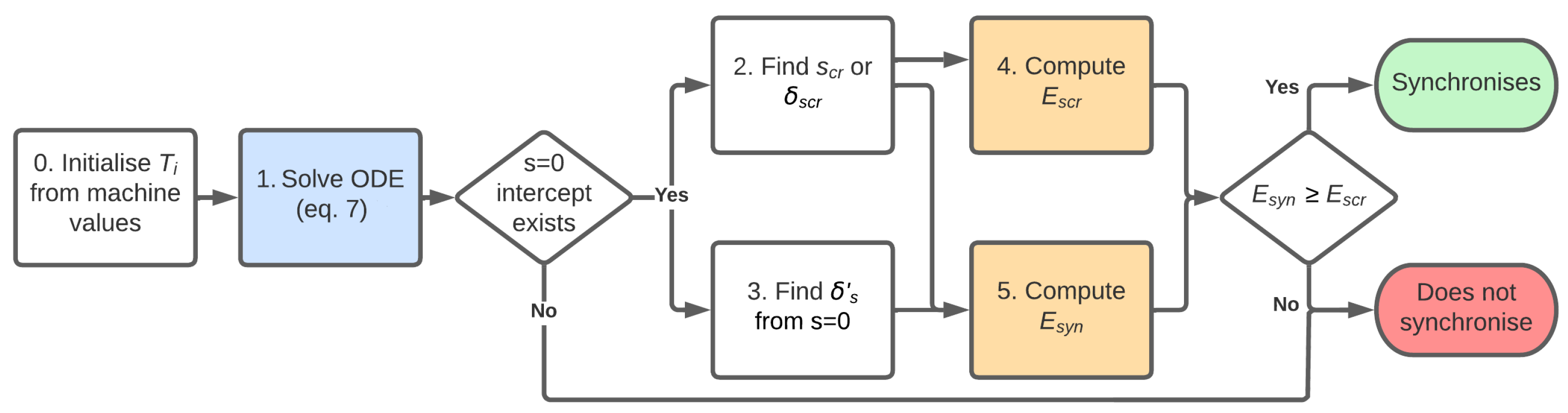 Energies 15 09206 g016