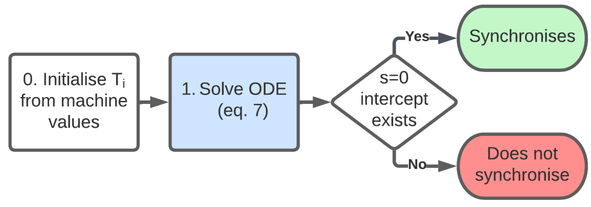 Energies 15 09206 g017