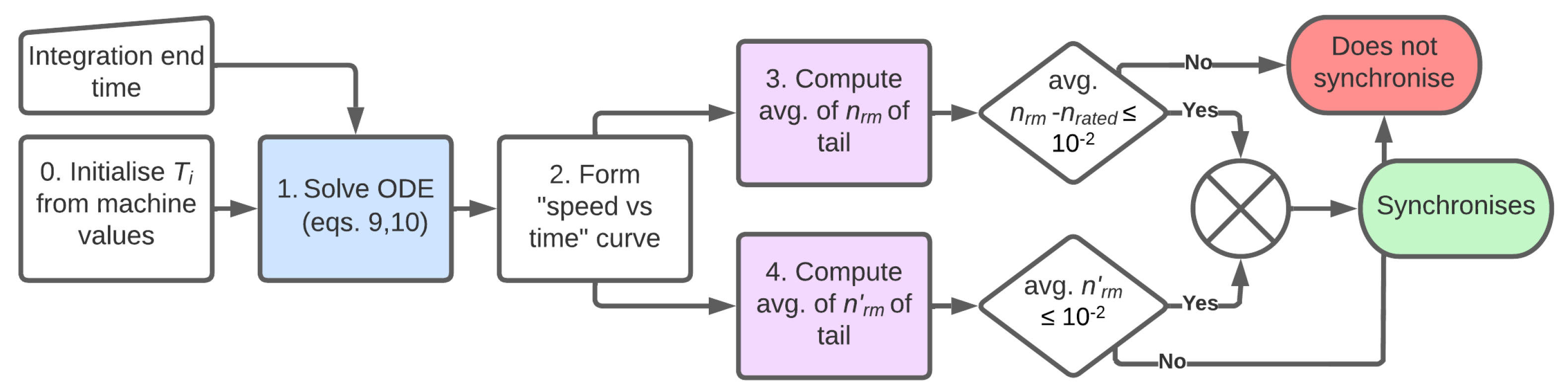 Energies 15 09206 g018