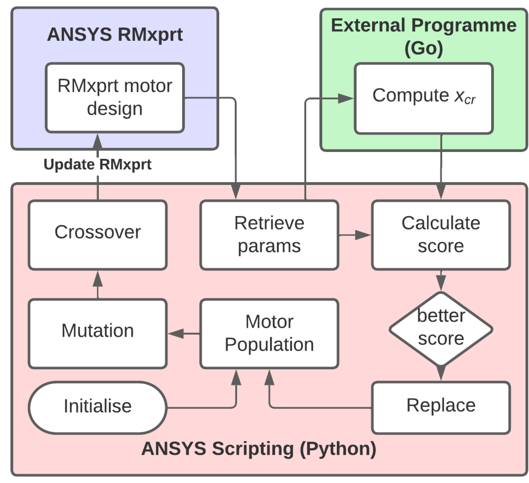 Energies 15 09206 g023