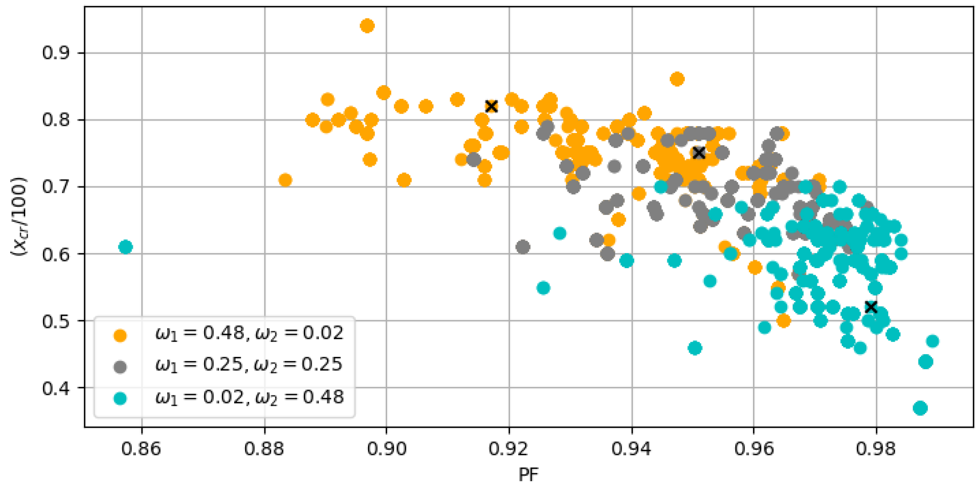 Energies 15 09206 g028