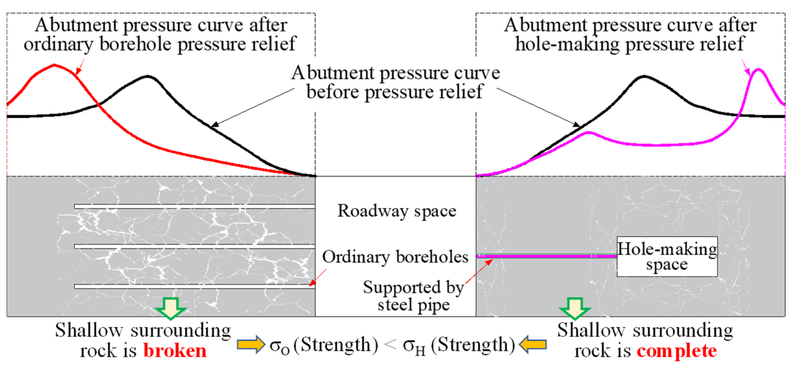 Energies 15 09208 g001