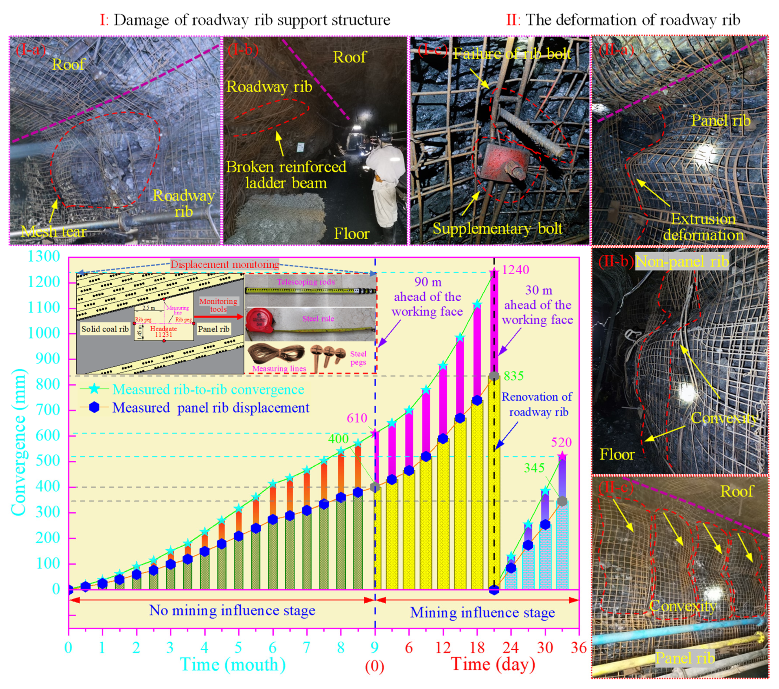 Energies 15 09208 g004