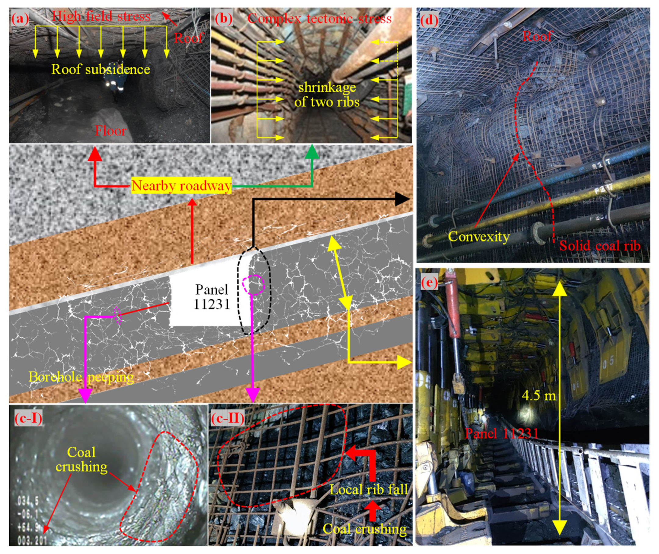 Energies 15 09208 g005