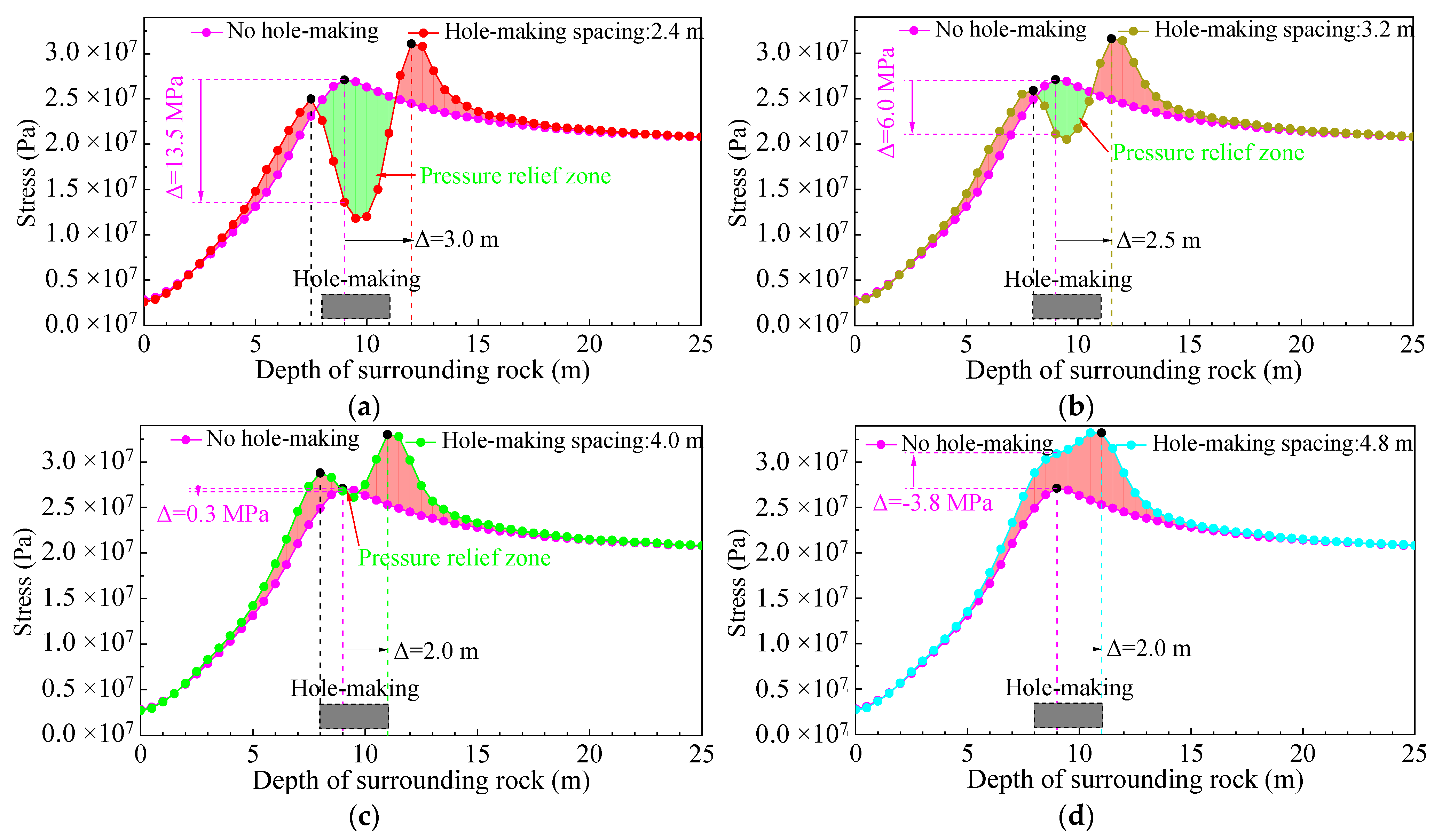 Energies 15 09208 g012a