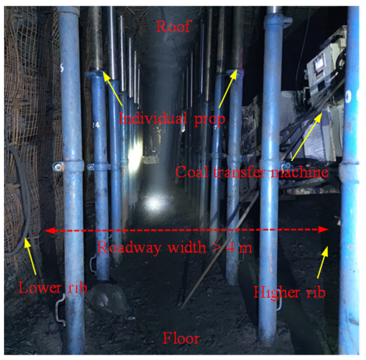 Energies 15 09208 g022