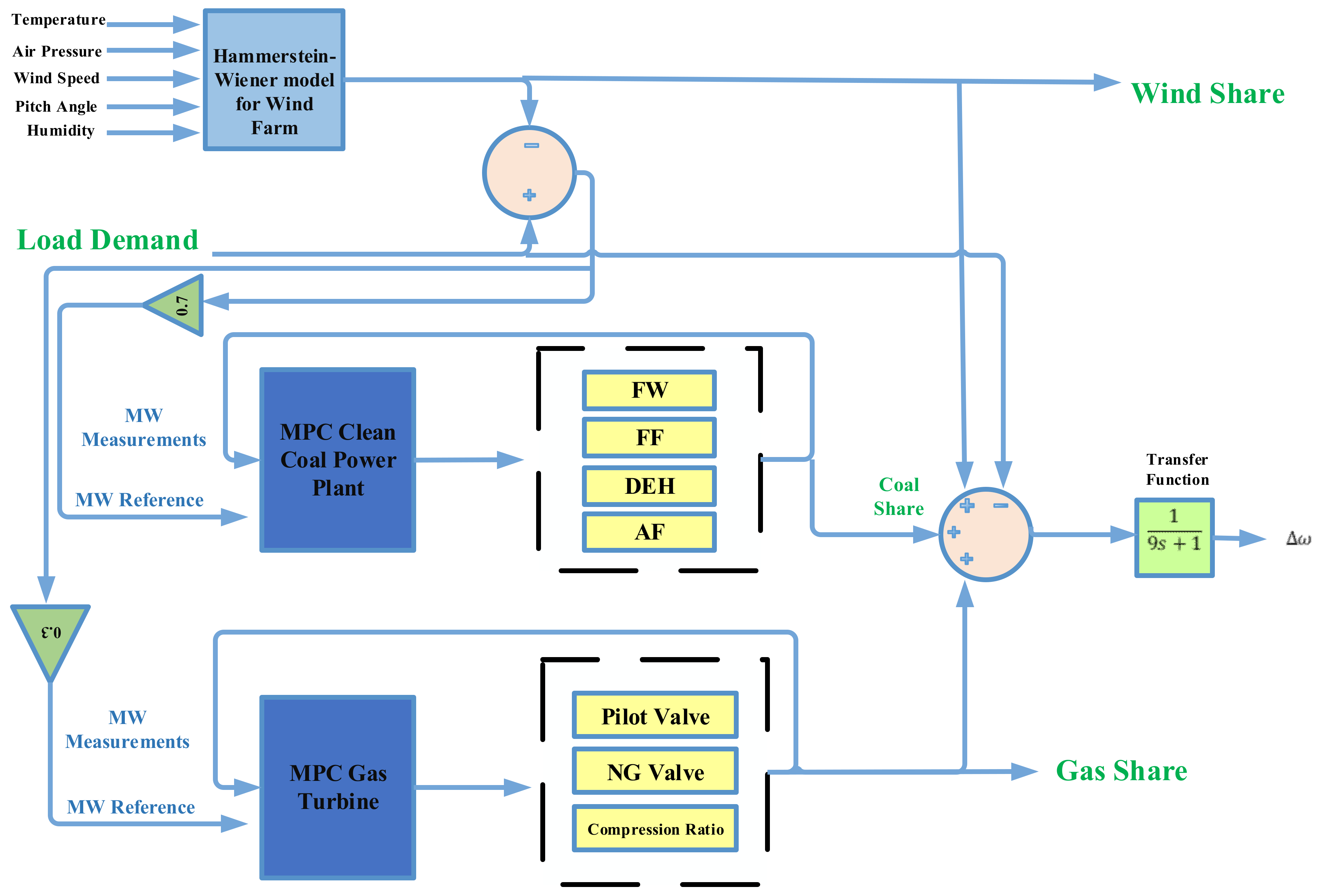Energies 15 09210 g002 Energies 15 09210 g002