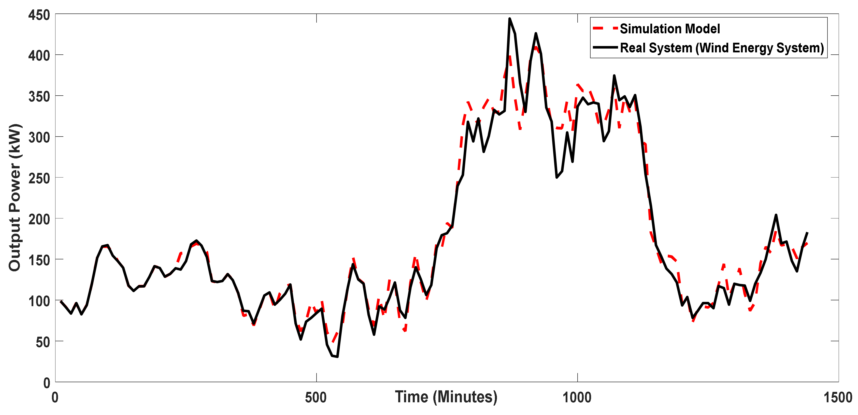 Energies 15 09210 g005 Energies 15 09210 g005