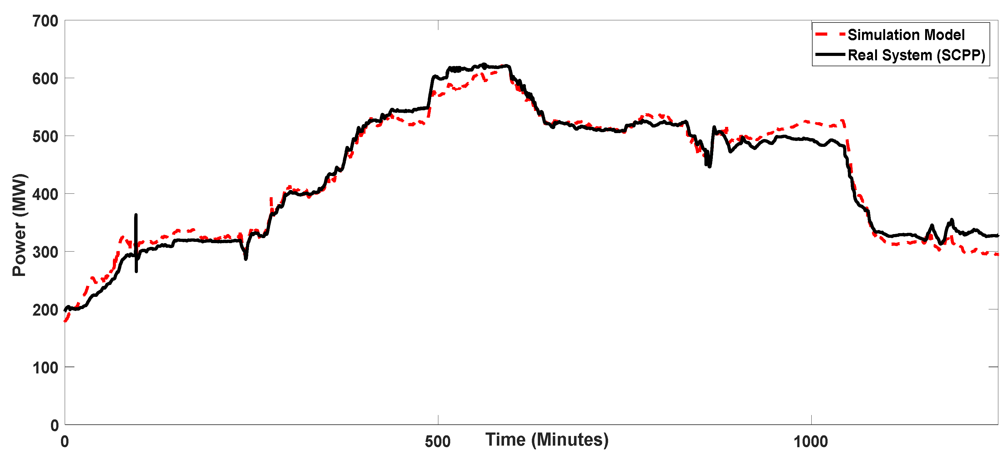 Energies 15 09210 g006 Energies 15 09210 g006