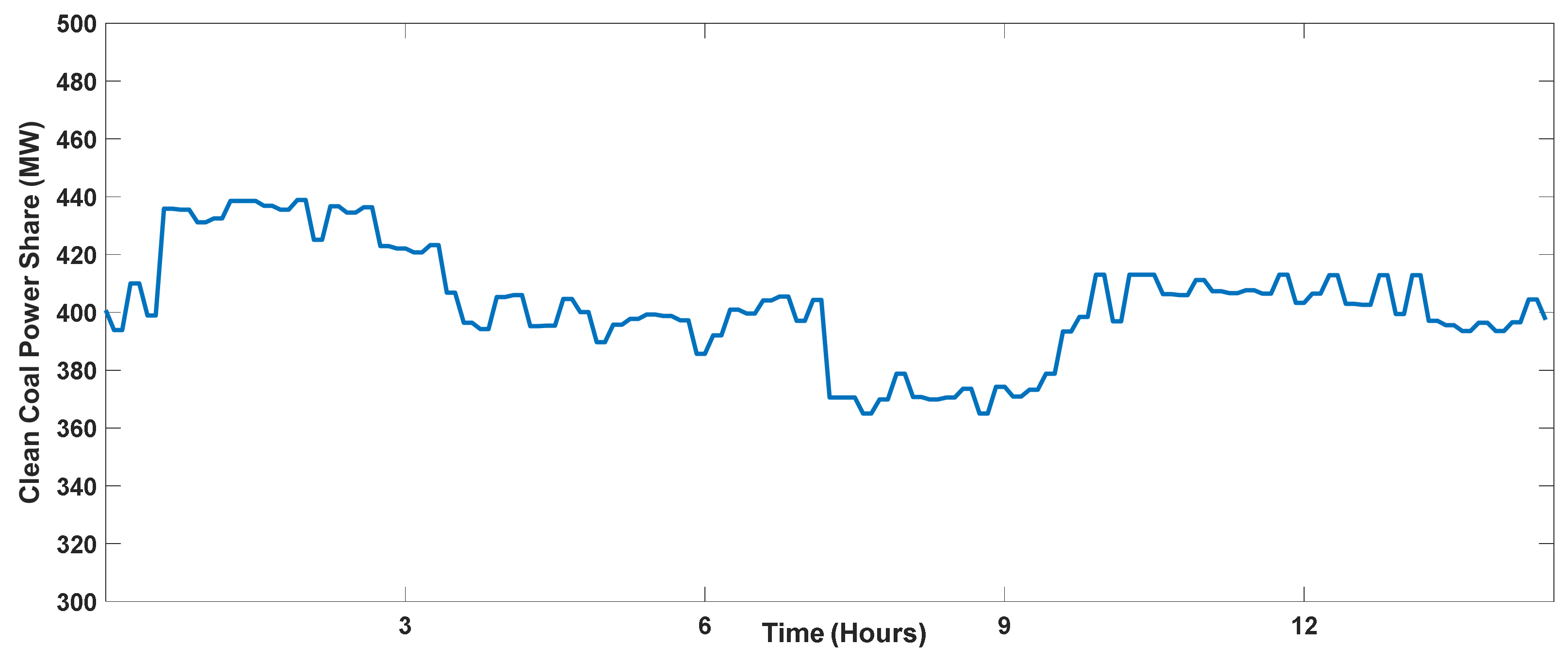 Energies 15 09210 g011 Energies 15 09210 g011