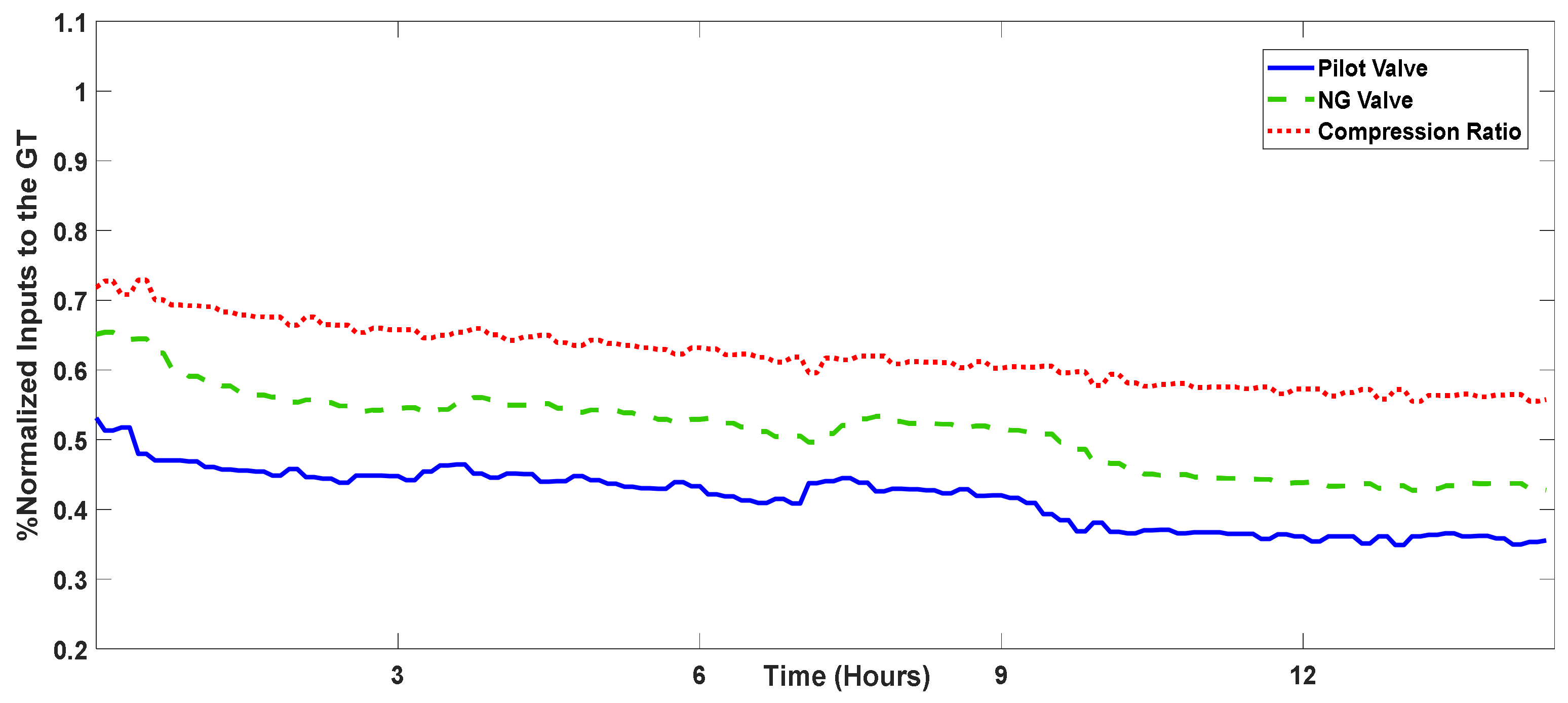 Energies 15 09210 g012 Energies 15 09210 g012