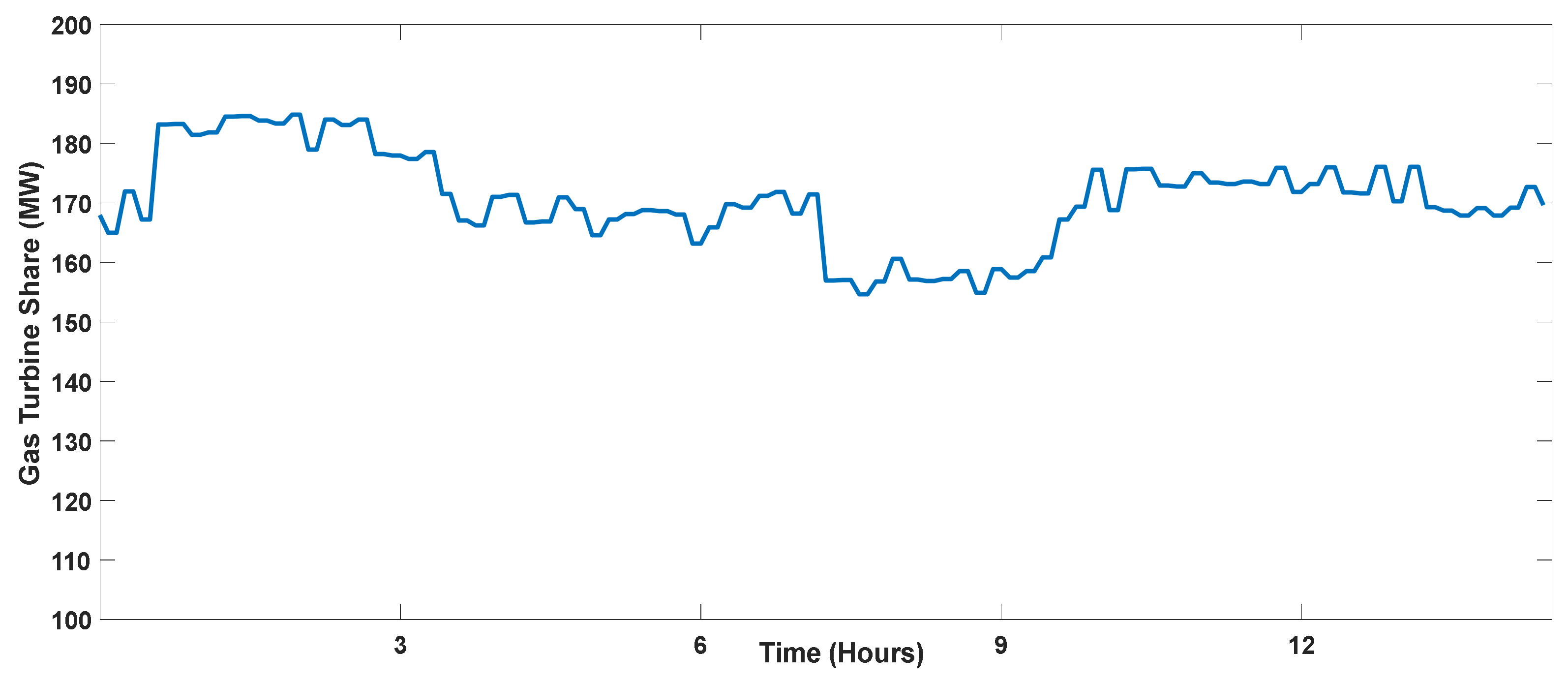 Energies 15 09210 g013 Energies 15 09210 g013