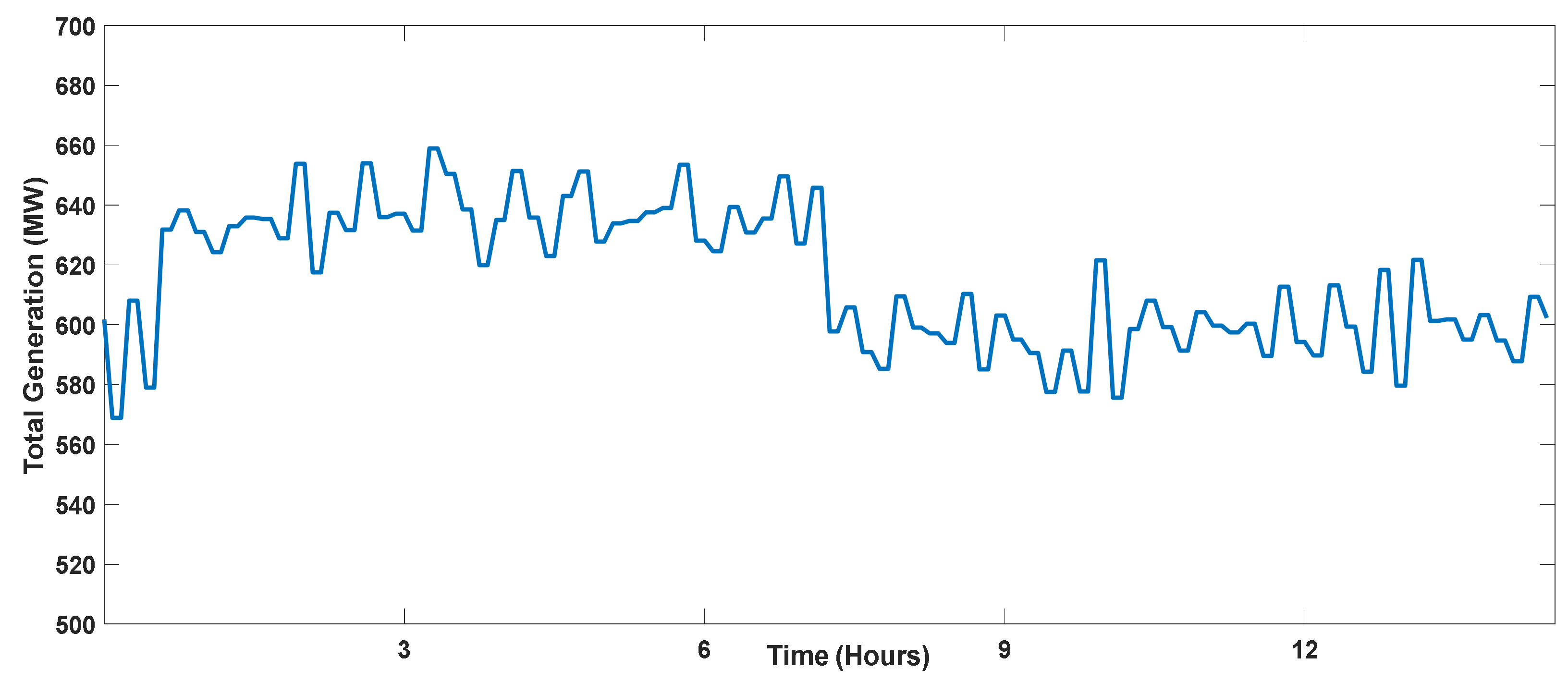 Energies 15 09210 g014 Energies 15 09210 g014