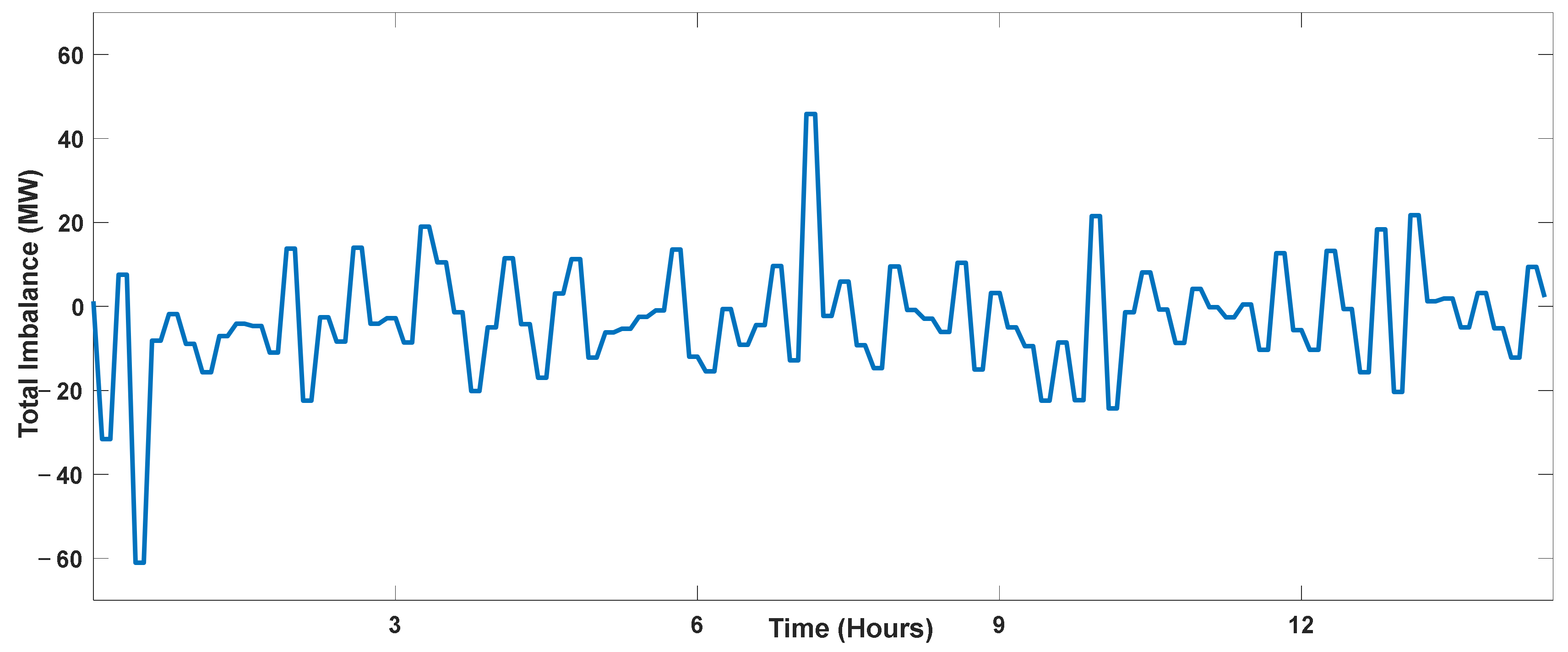 Energies 15 09210 g016 Energies 15 09210 g016