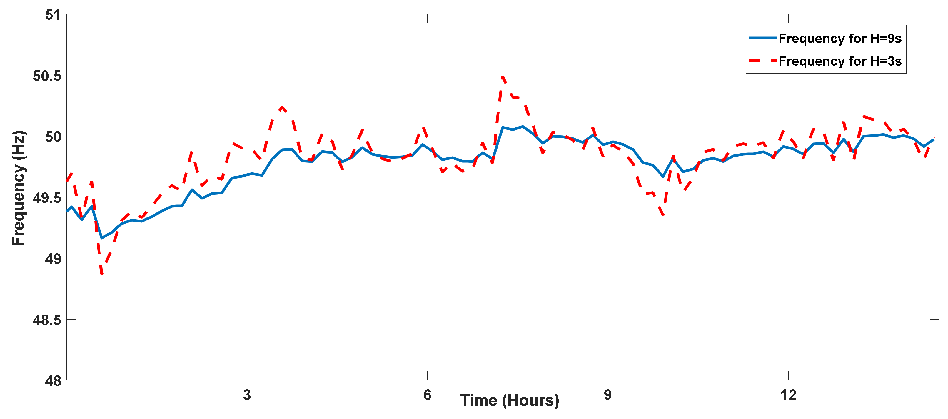 Energies 15 09210 g017 Energies 15 09210 g017