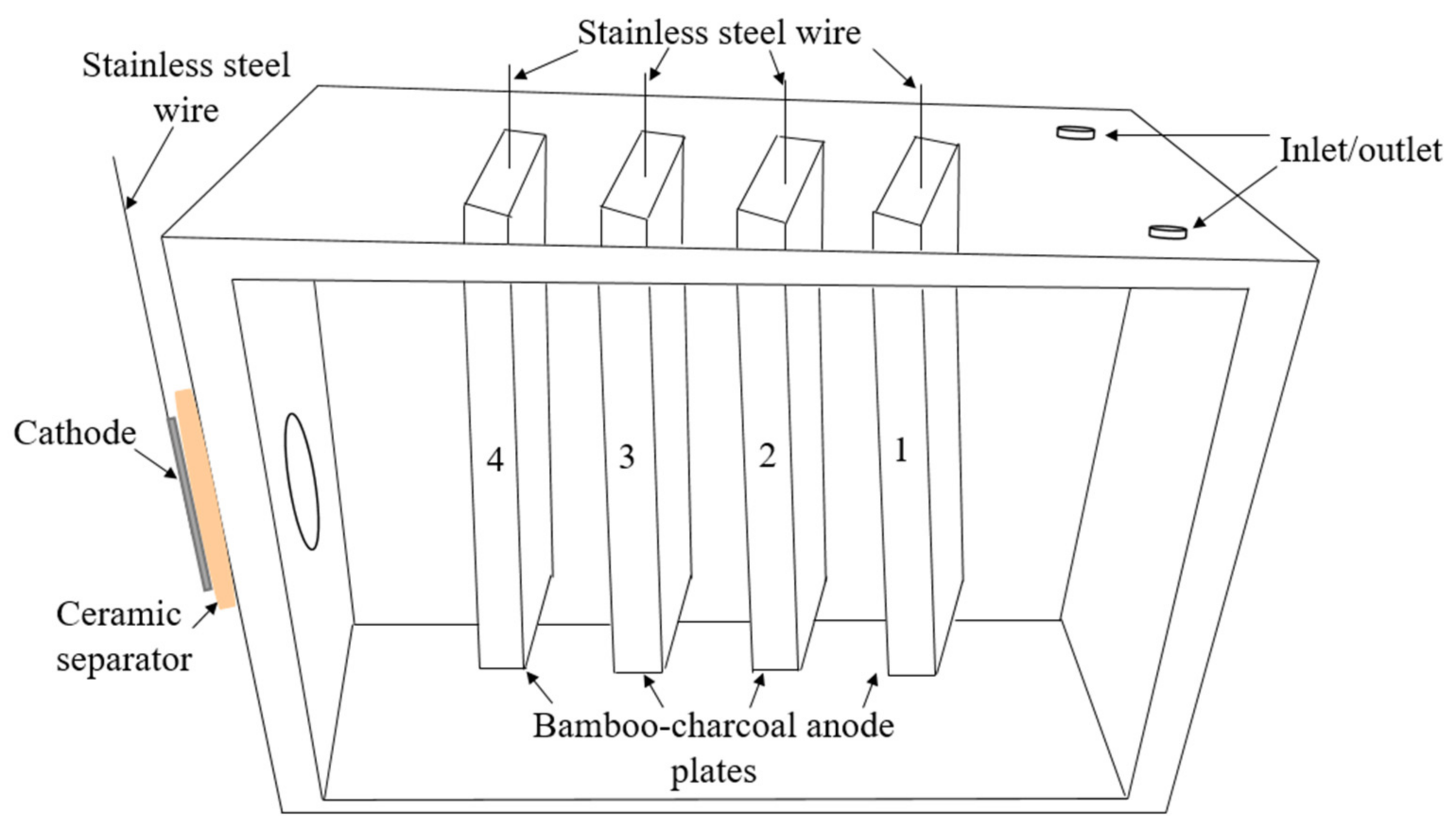 Energies 15 09211 g001 Energies 15 09211 g001
