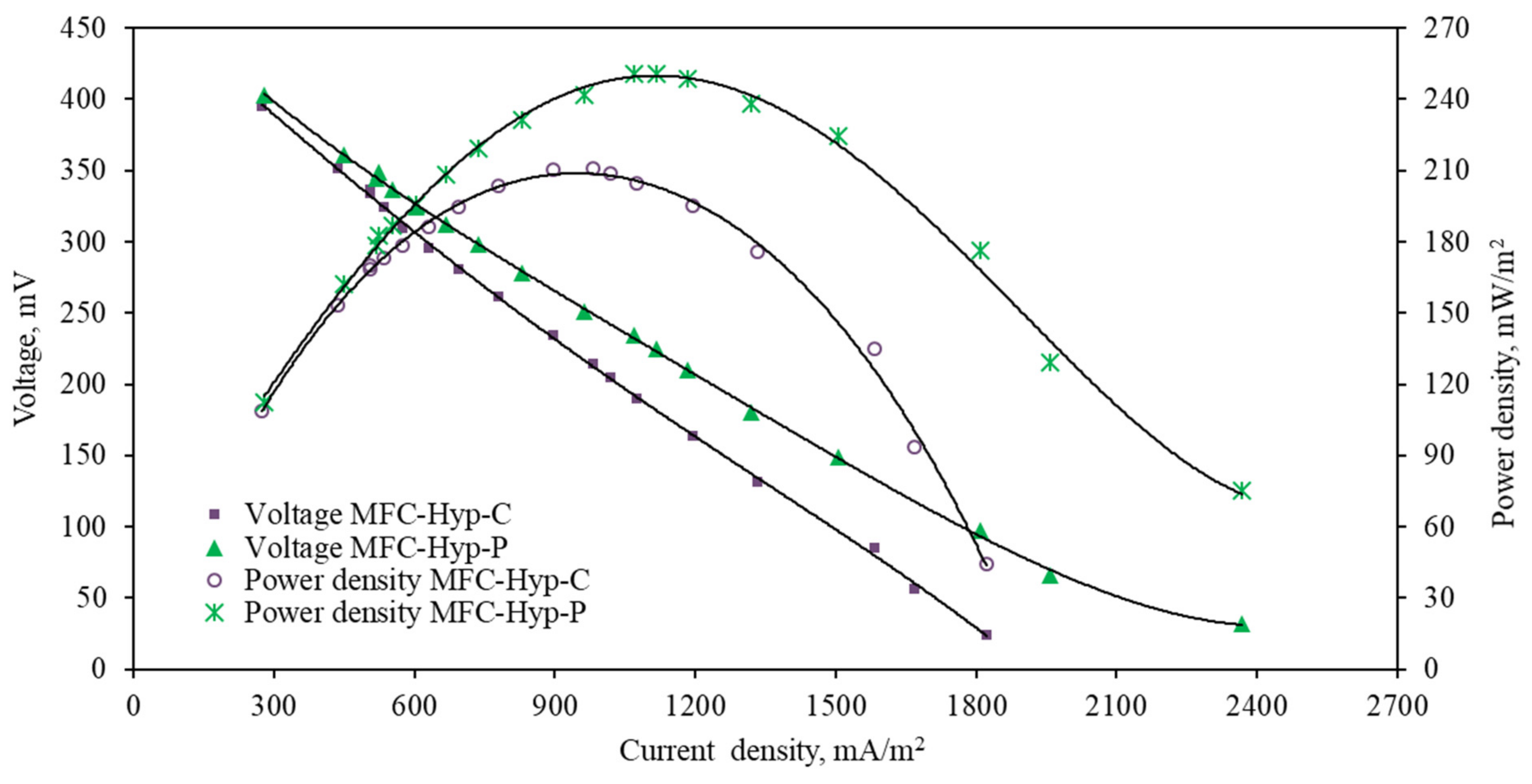 Energies 15 09211 g005 Energies 15 09211 g005