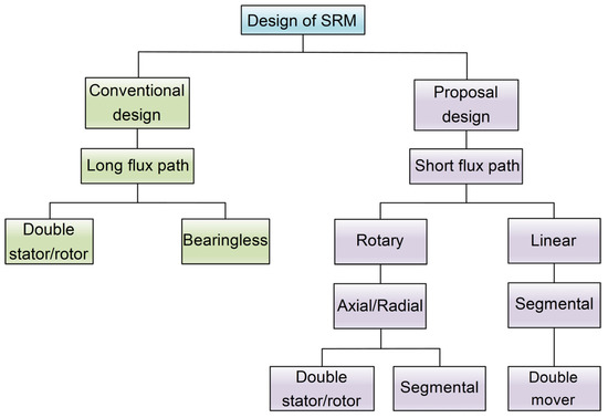 ＊ MMM様 オーダー ＊ Point Symmetry | SpringerLink
