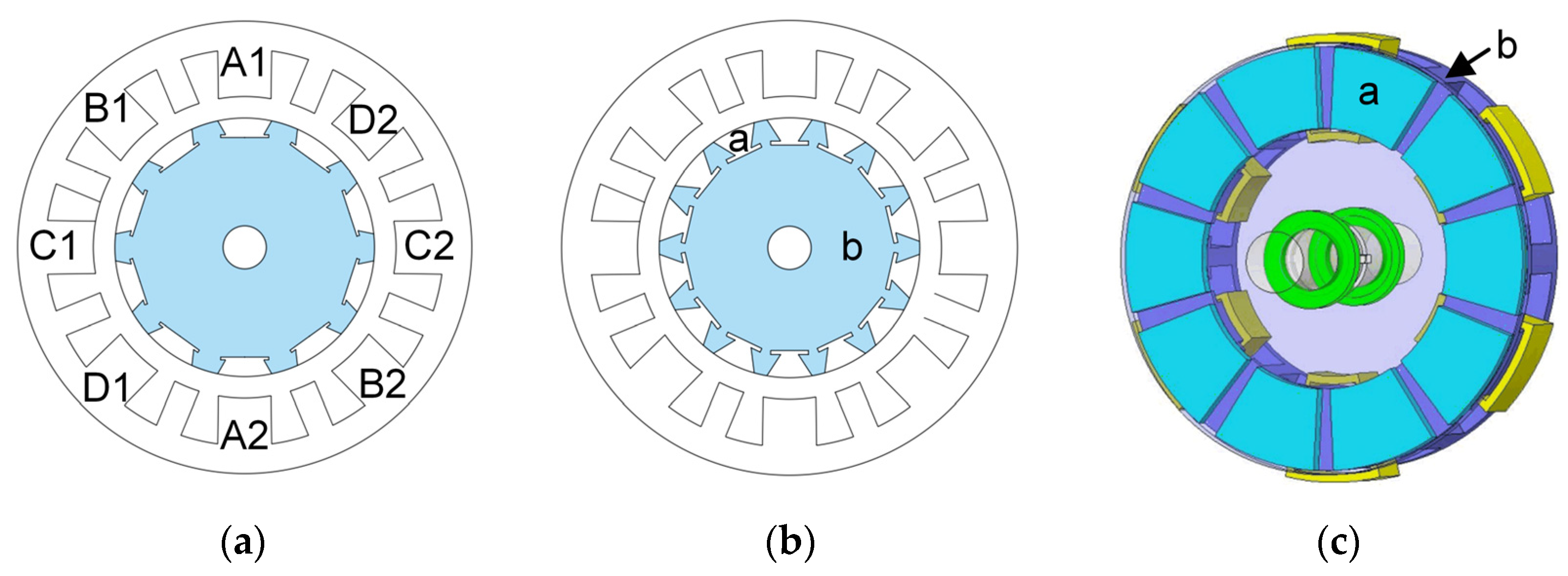 Energies Free FullText A Review on Segmented Switched Reluctance