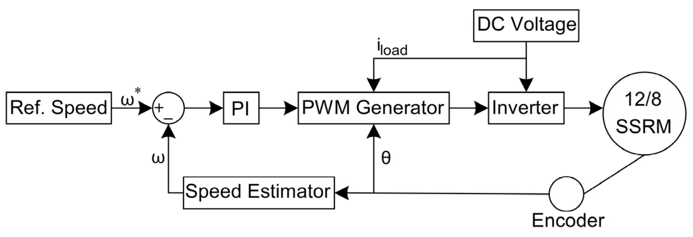 Energies 15 09212 g010