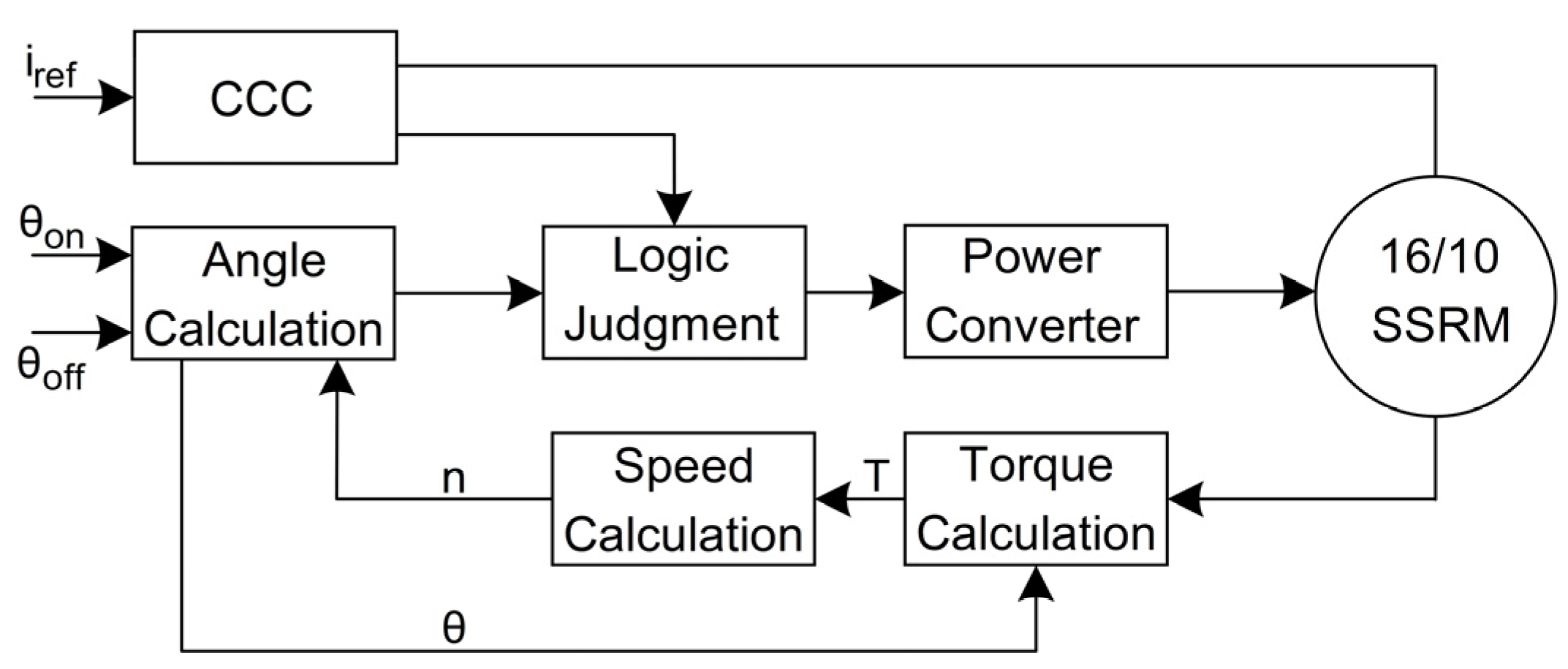 Energies 15 09212 g011