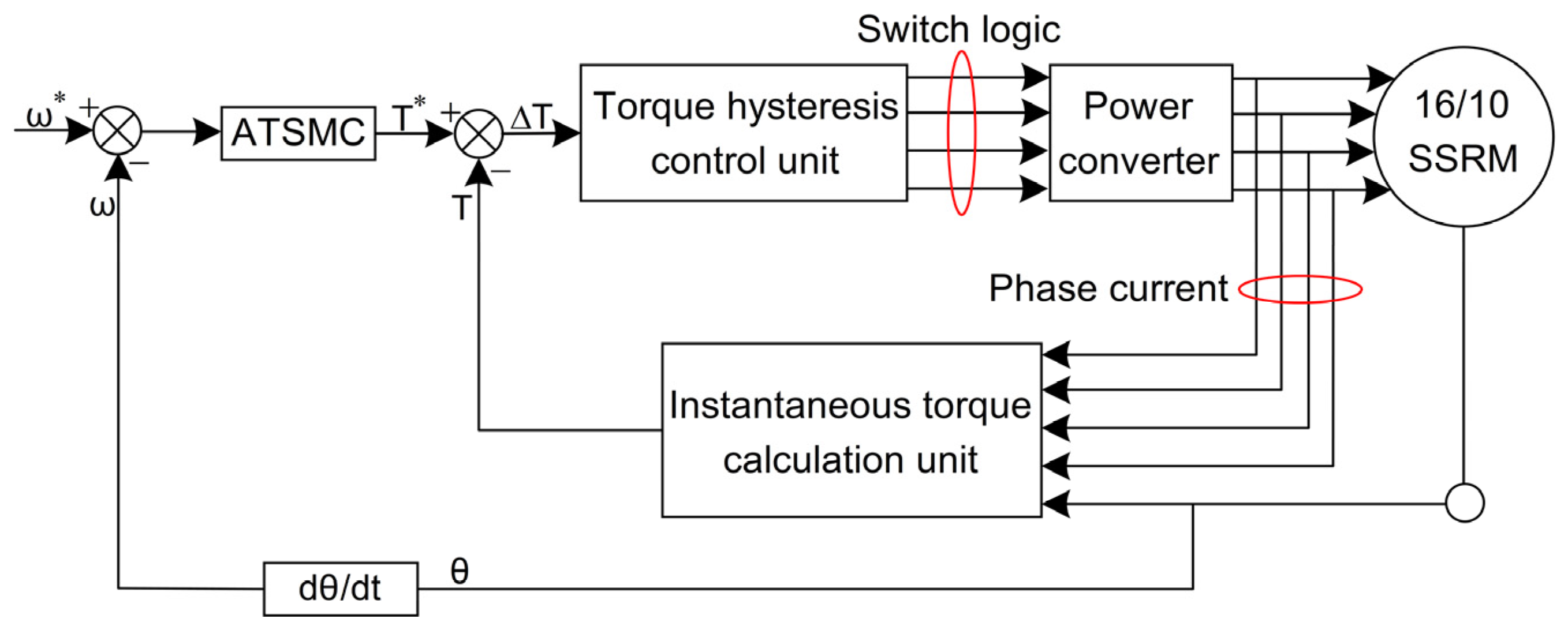 Energies 15 09212 g013
