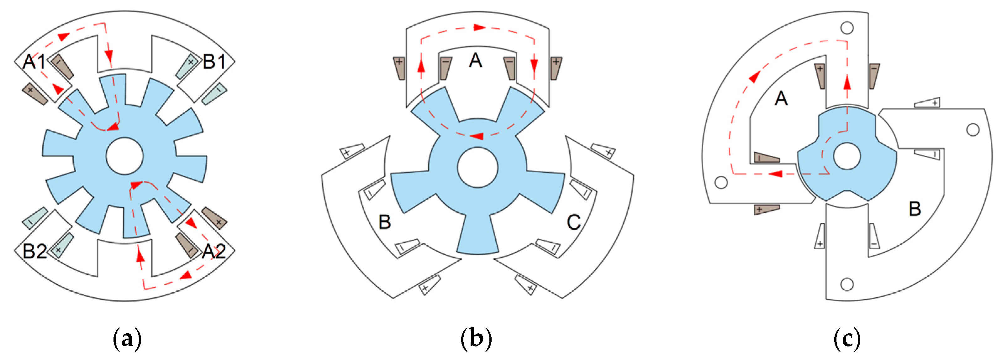 Energies 15 09212 g015