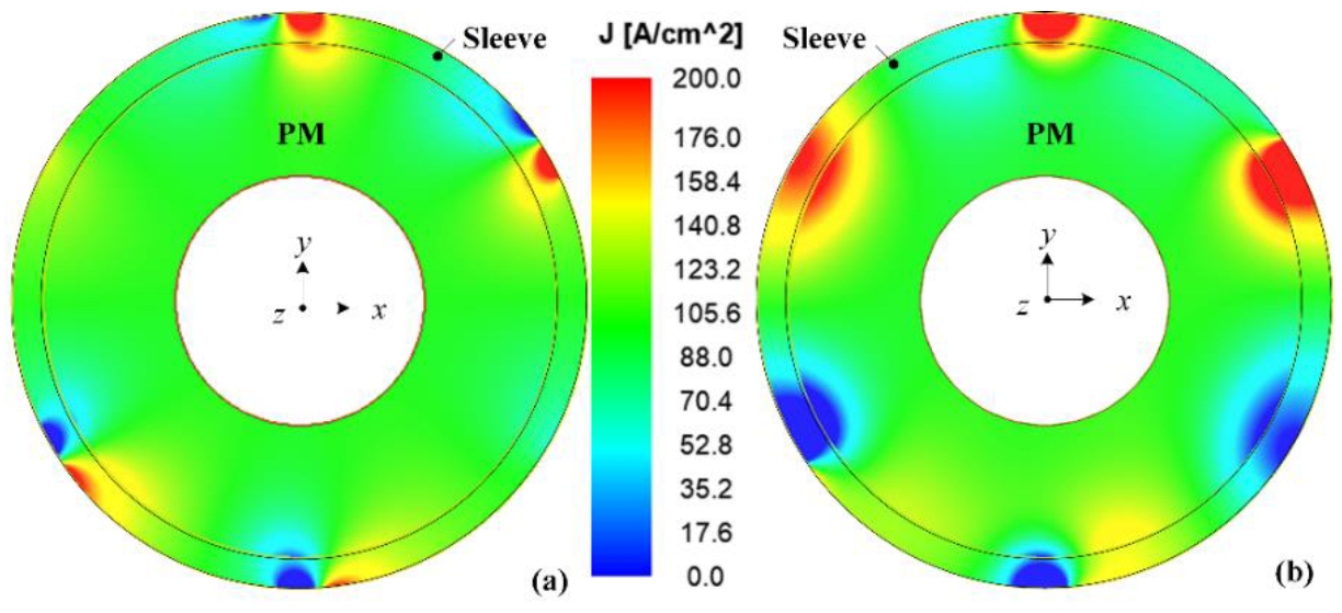Energies 15 09213 g007