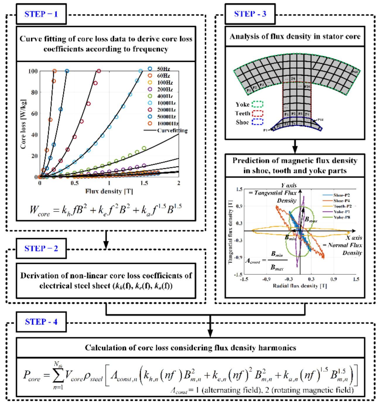 Energies 15 09213 g009