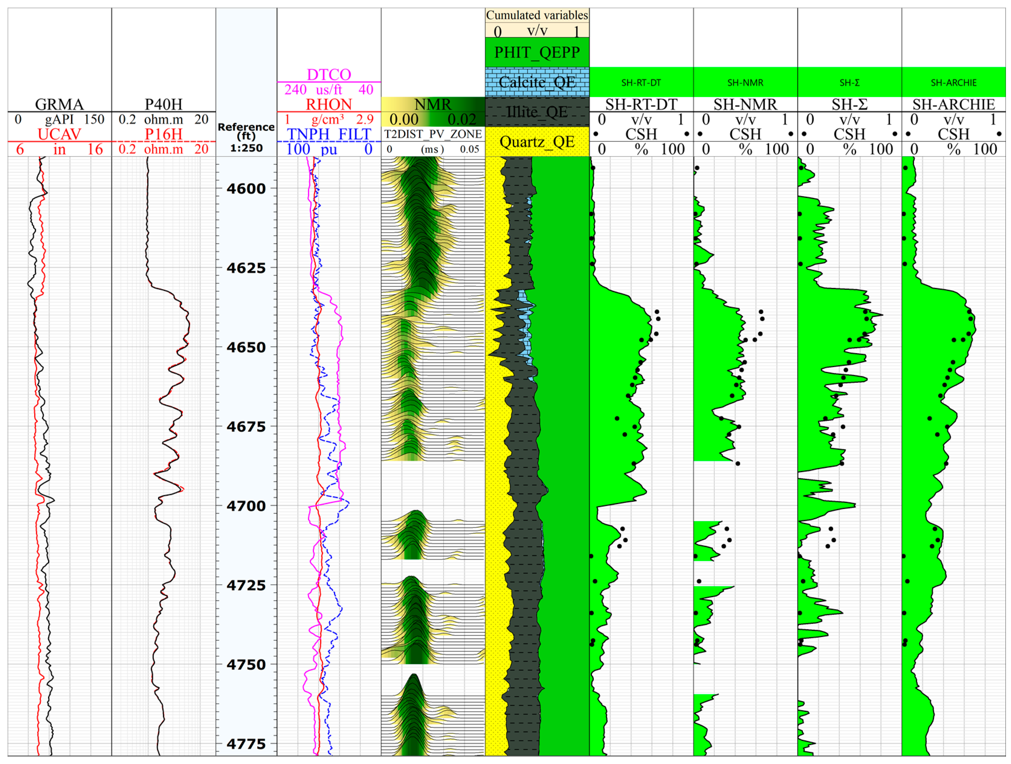 Energies 15 09215 g011 Energies 15 09215 g011