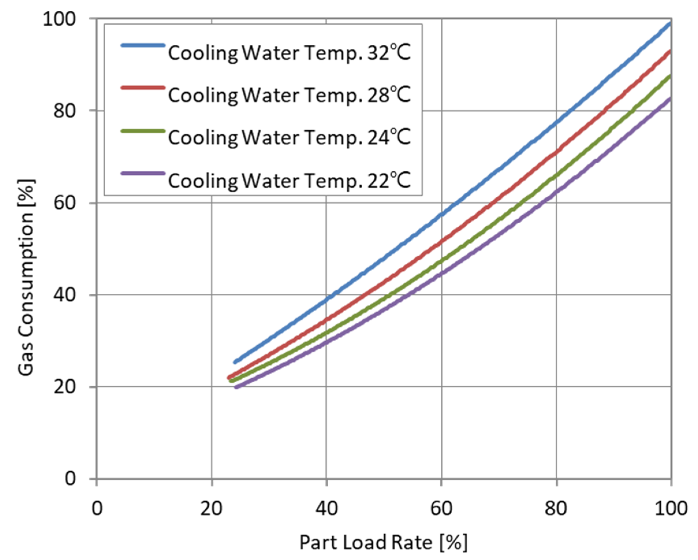 Malibu Water Temperature 36 - 5019mzx
