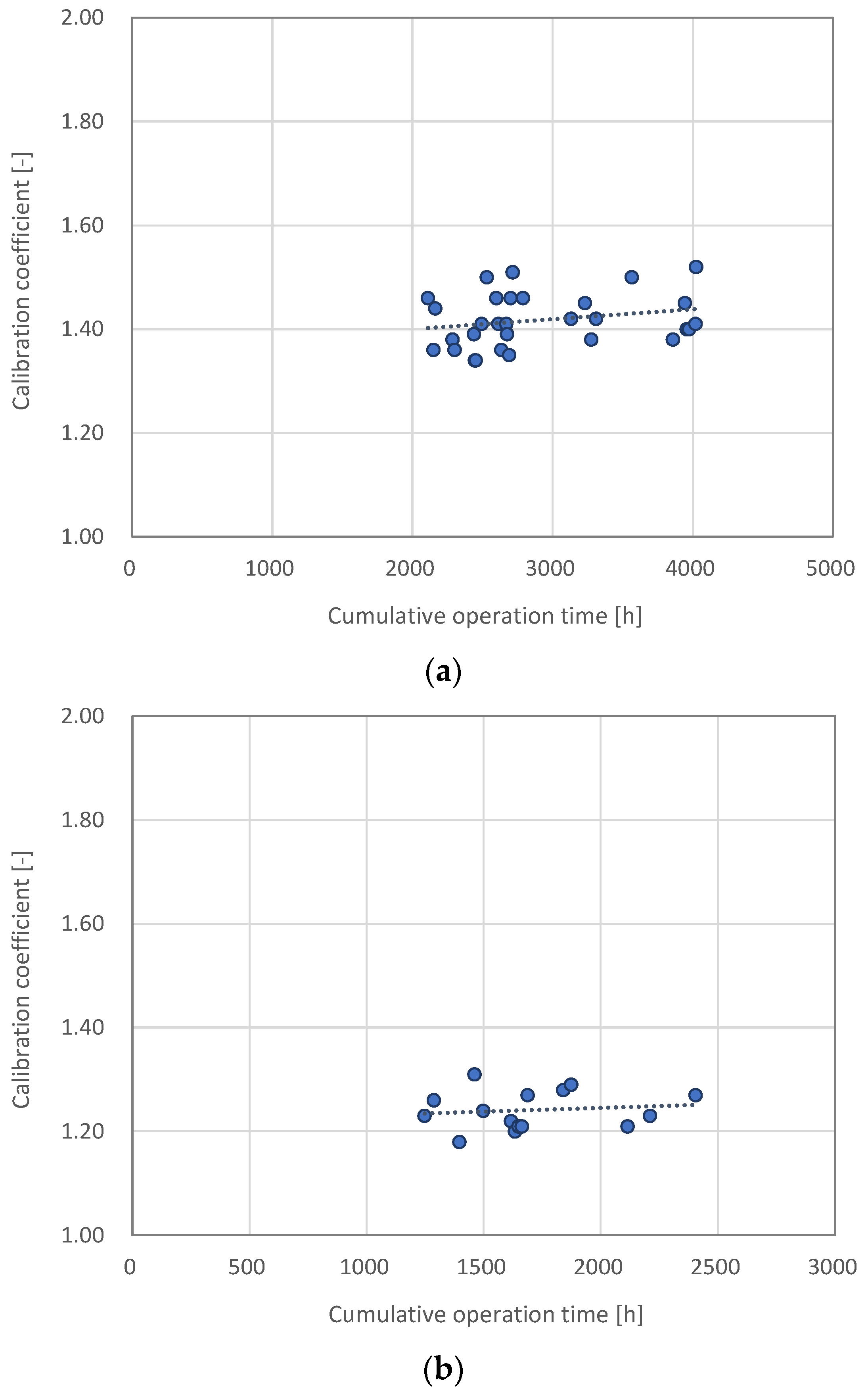 Energies 15 09217 g002a